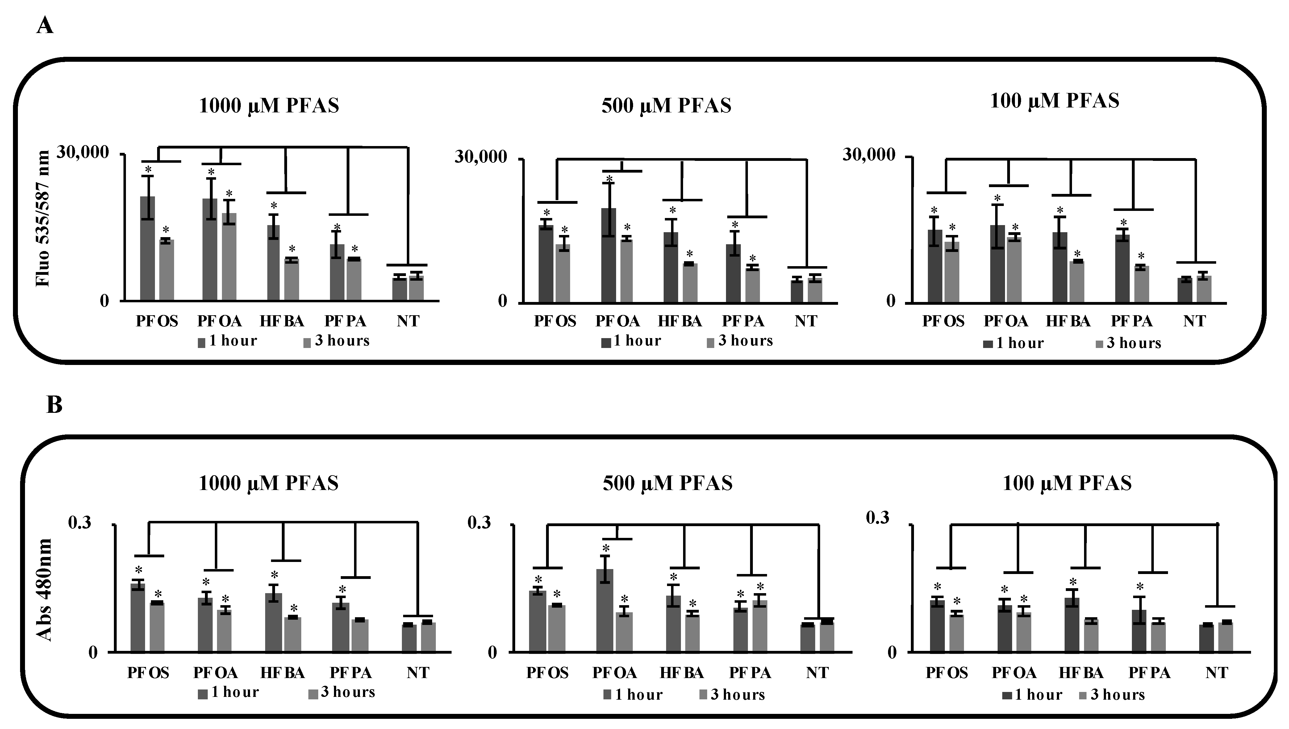 Toxics 10 00091 g003