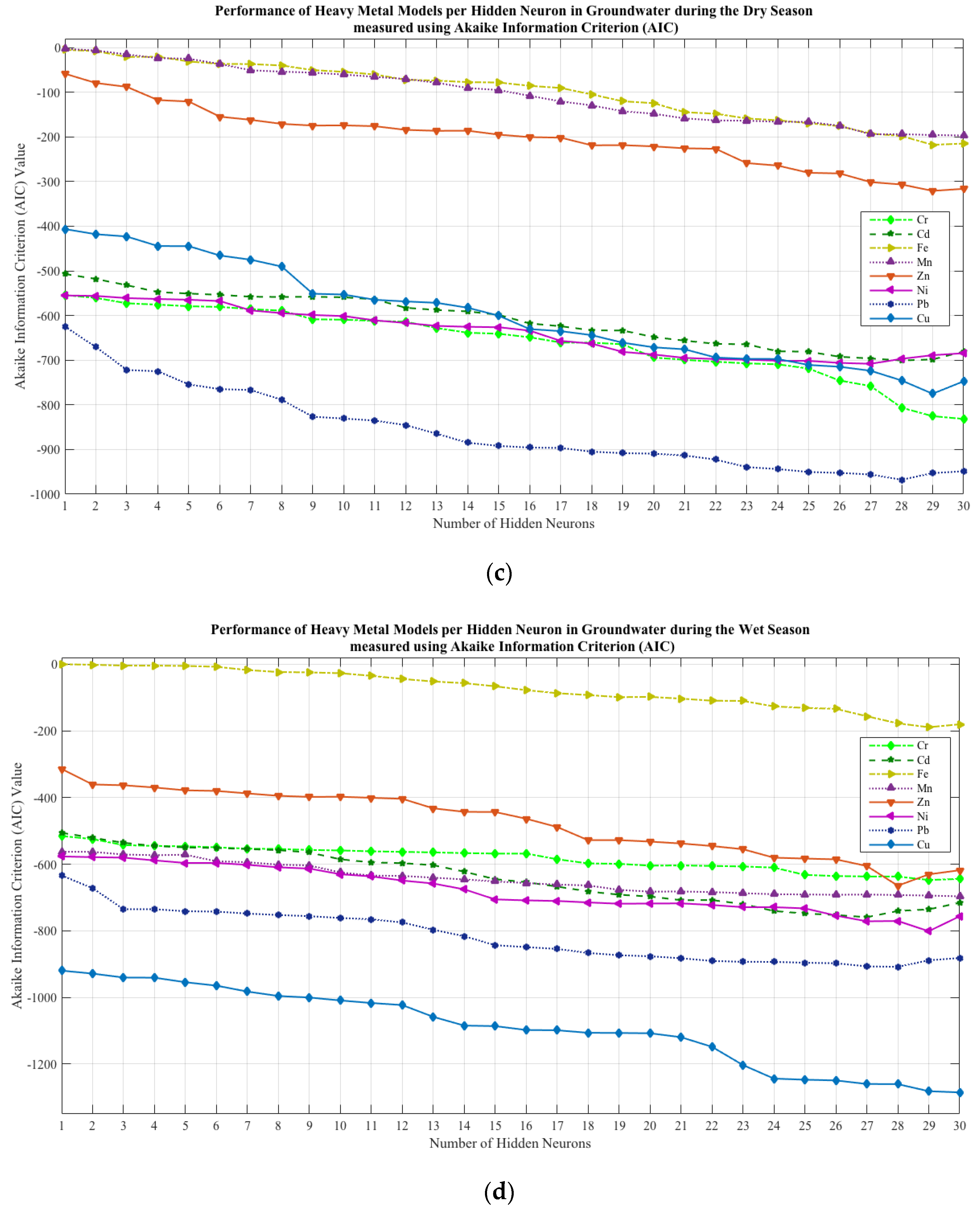 Toxics 10 00095 g007b Toxics 10 00095 g007b