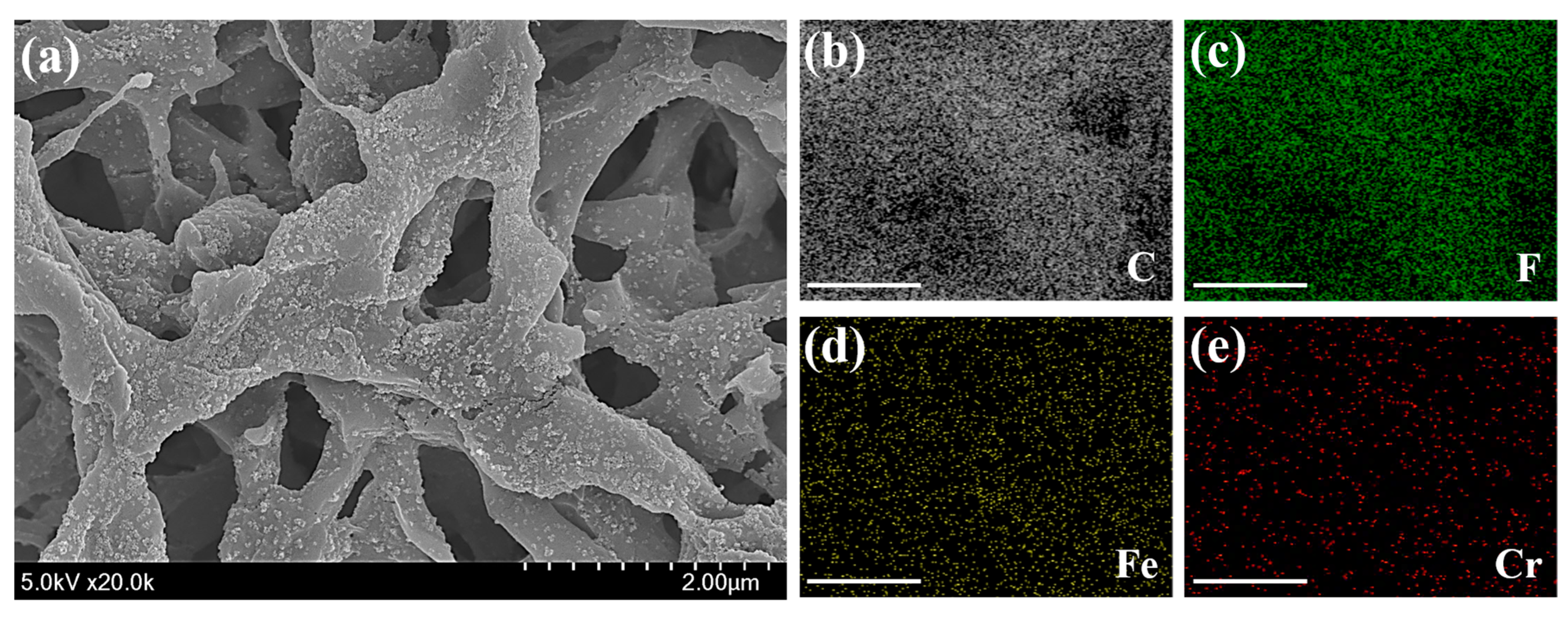 Toxics 10 00098 g006