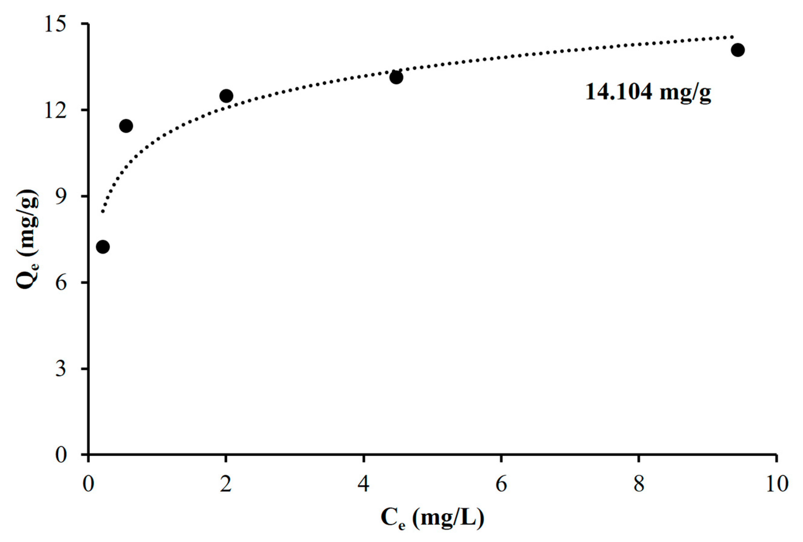 Toxics 10 00098 g008