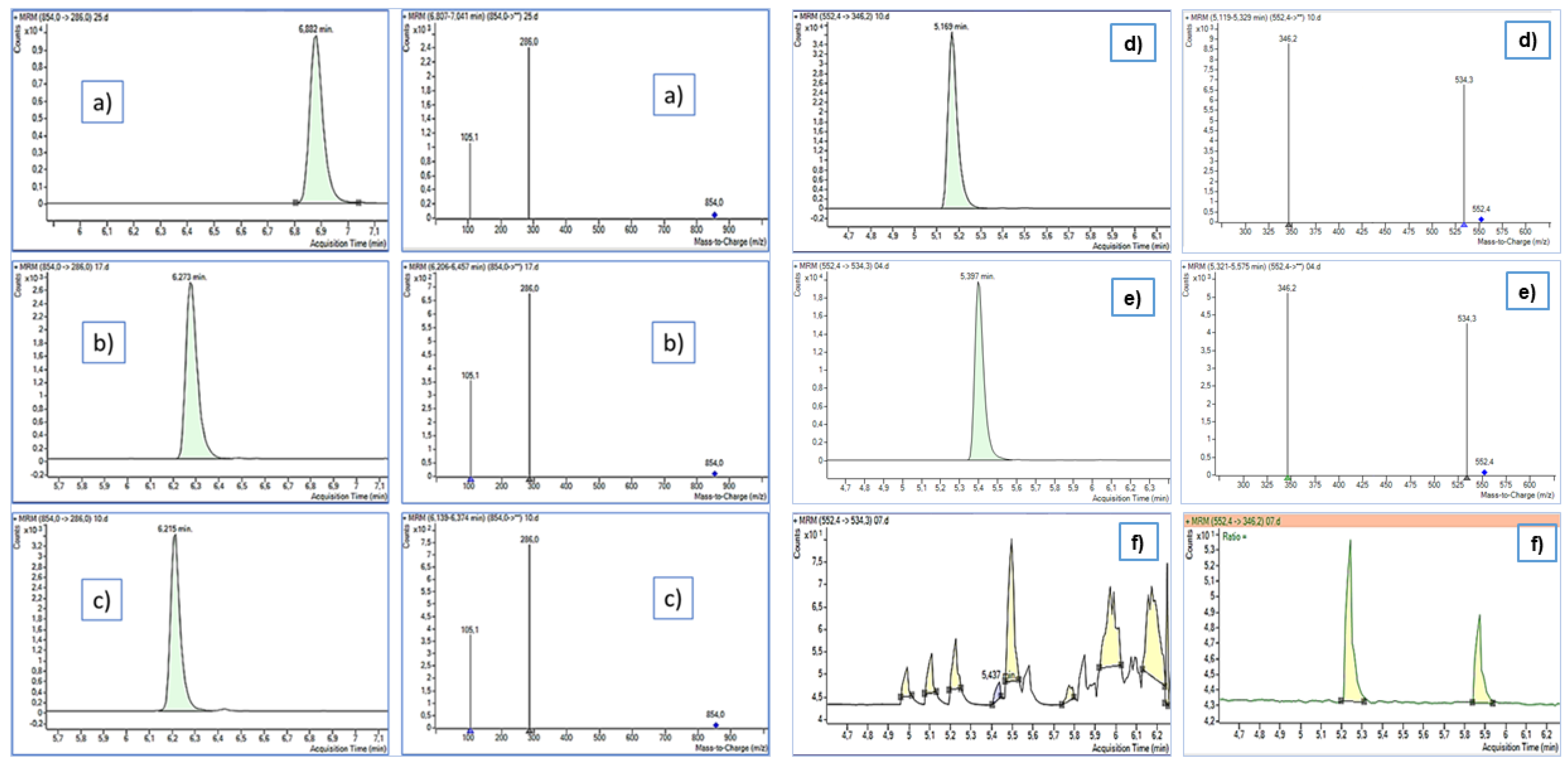 Toxics 10 00103 g002