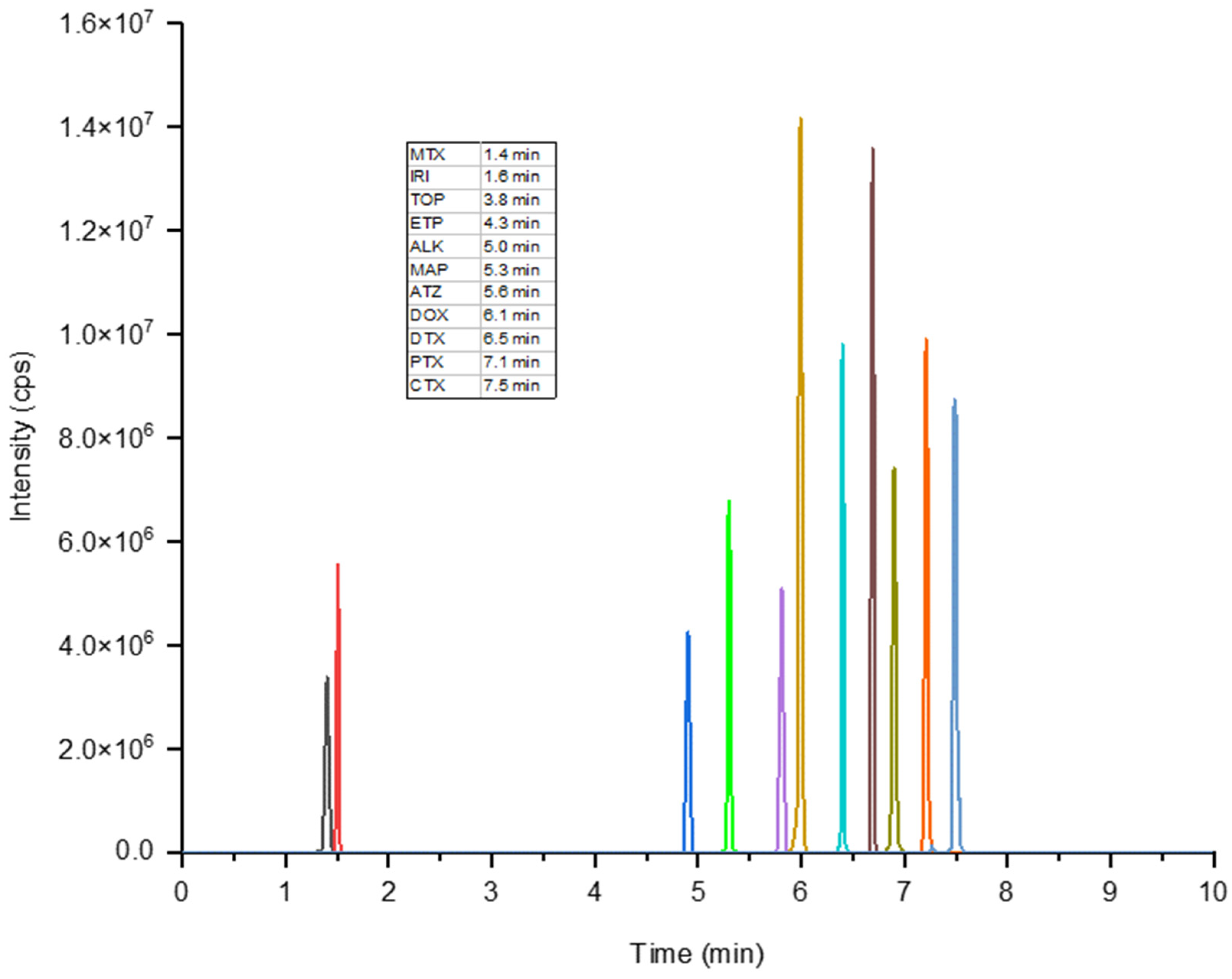 Toxics 10 00103 g004