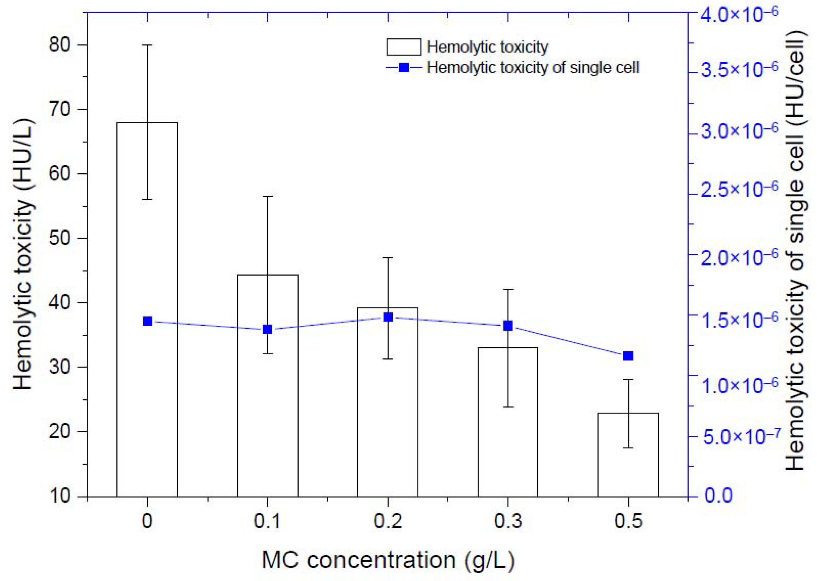 Toxics 10 00105 g002