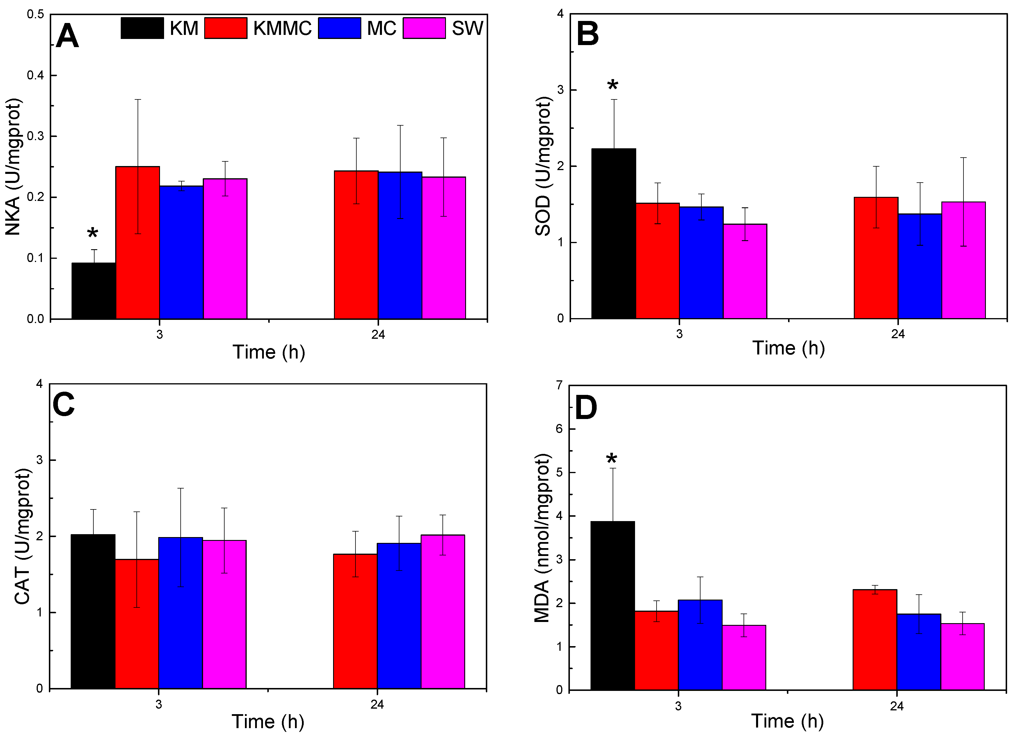 Toxics 10 00105 g004