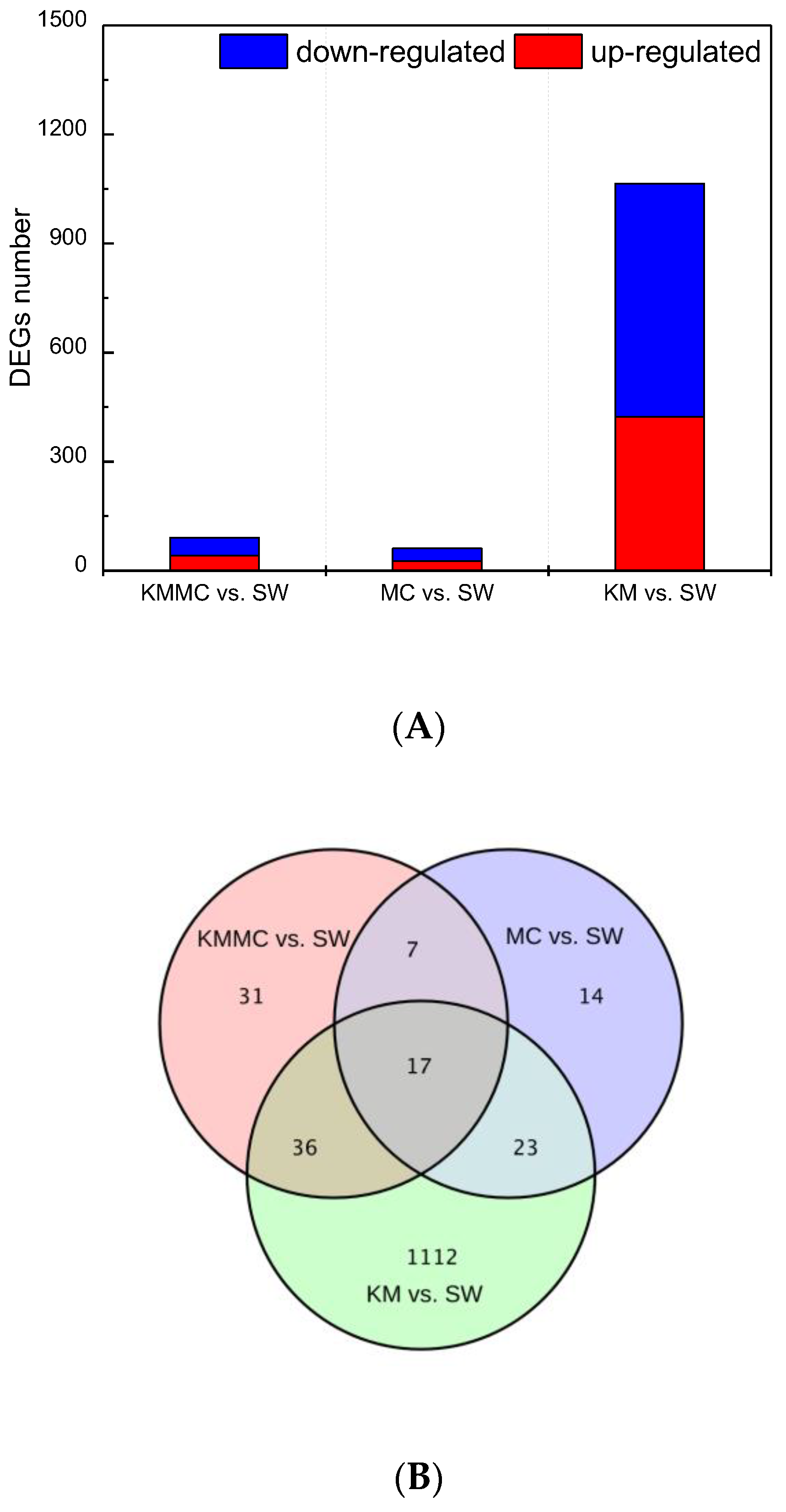 Toxics 10 00105 g005