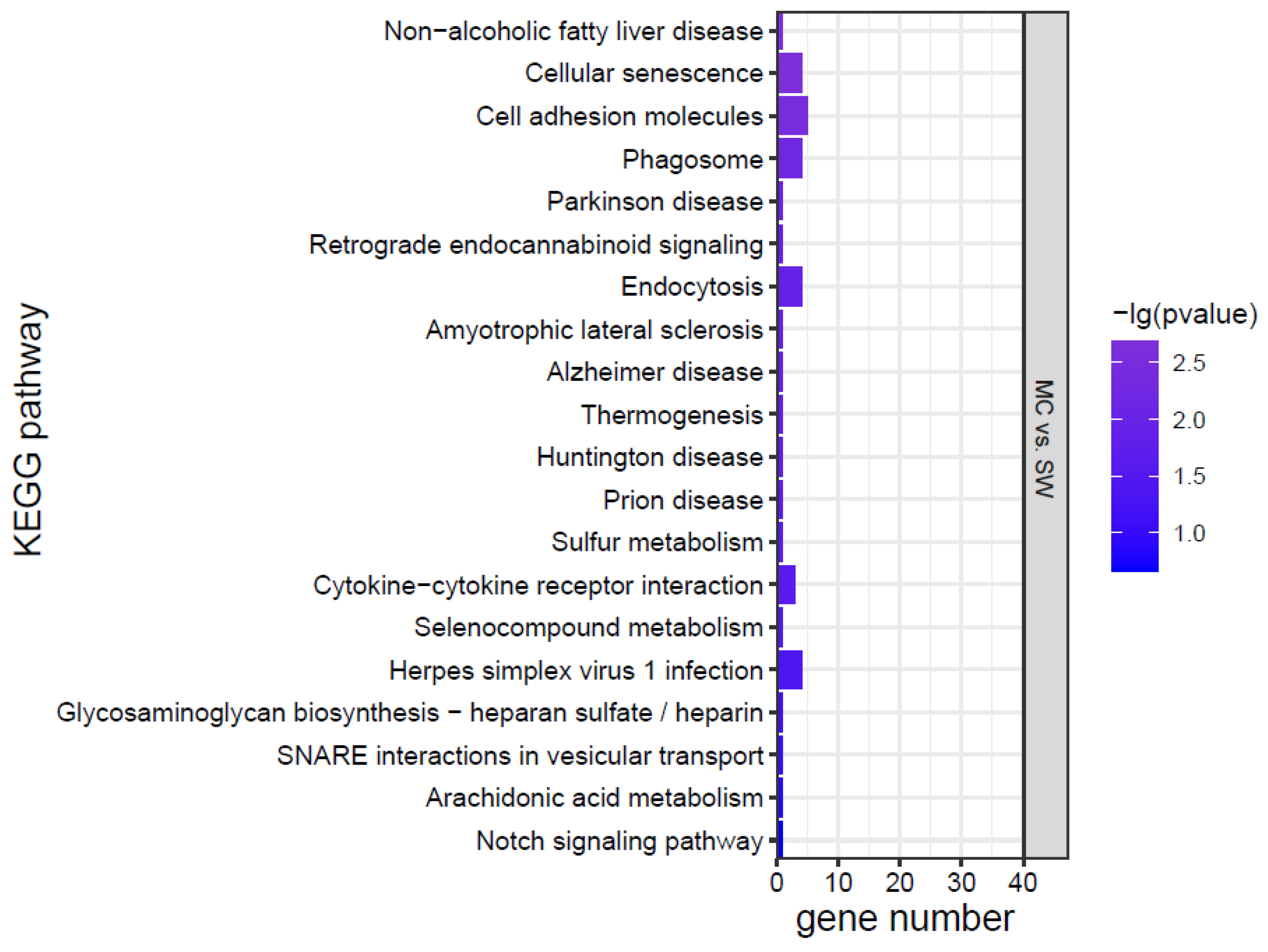 Toxics 10 00105 g007b