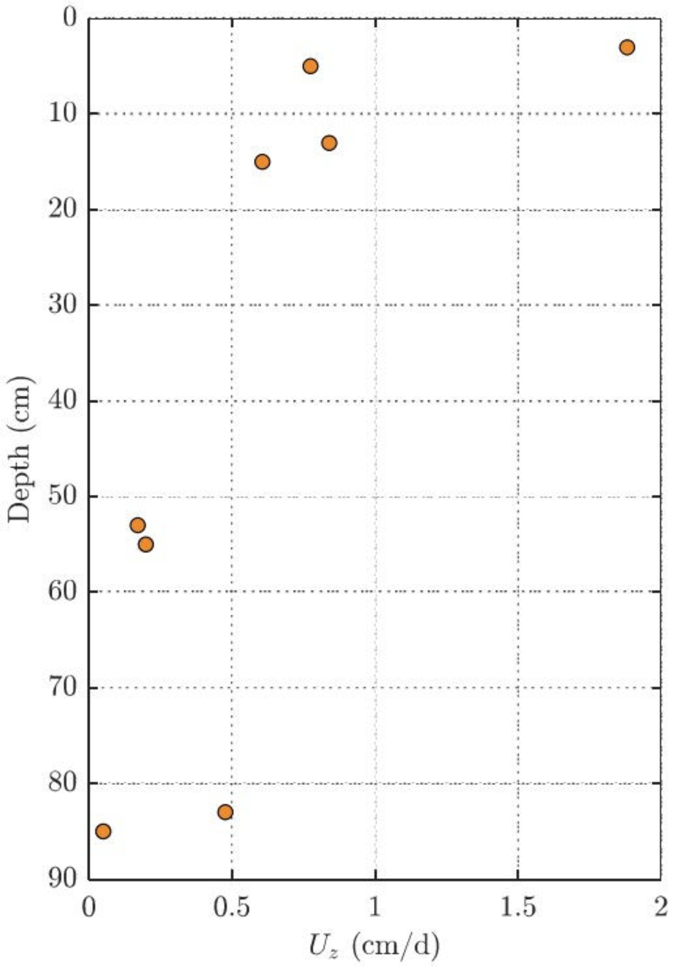 Toxics 10 00106 g006