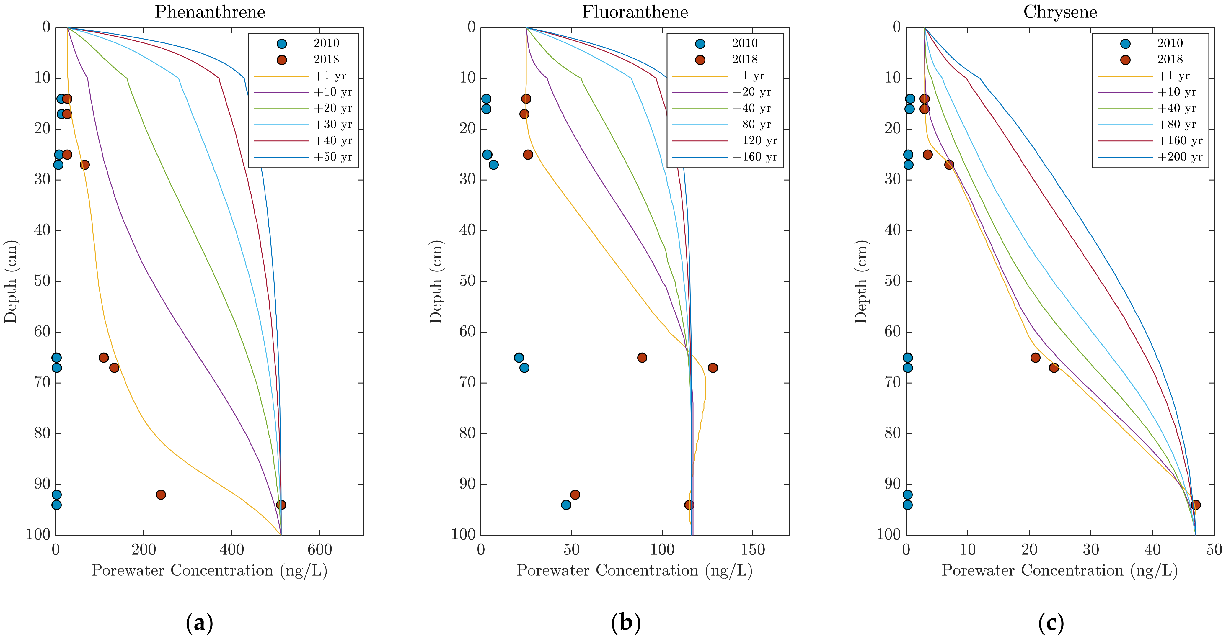 Toxics 10 00106 g007