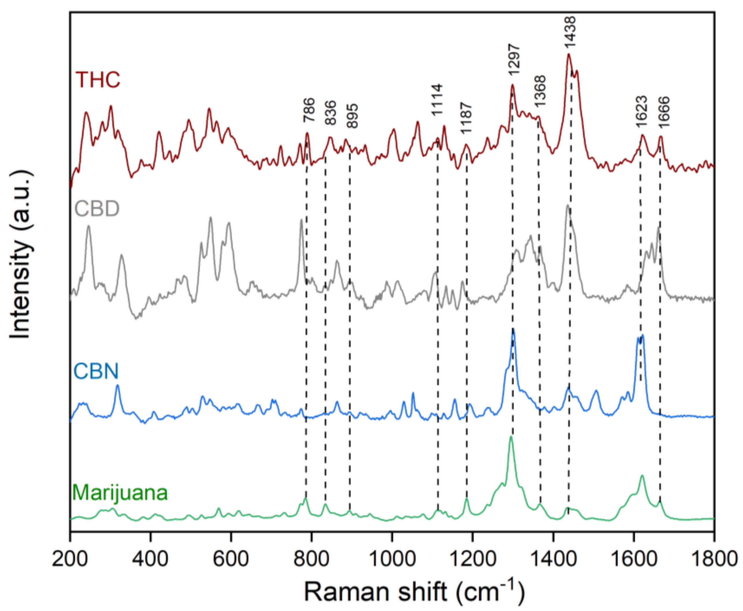Toxics 10 00115 g003