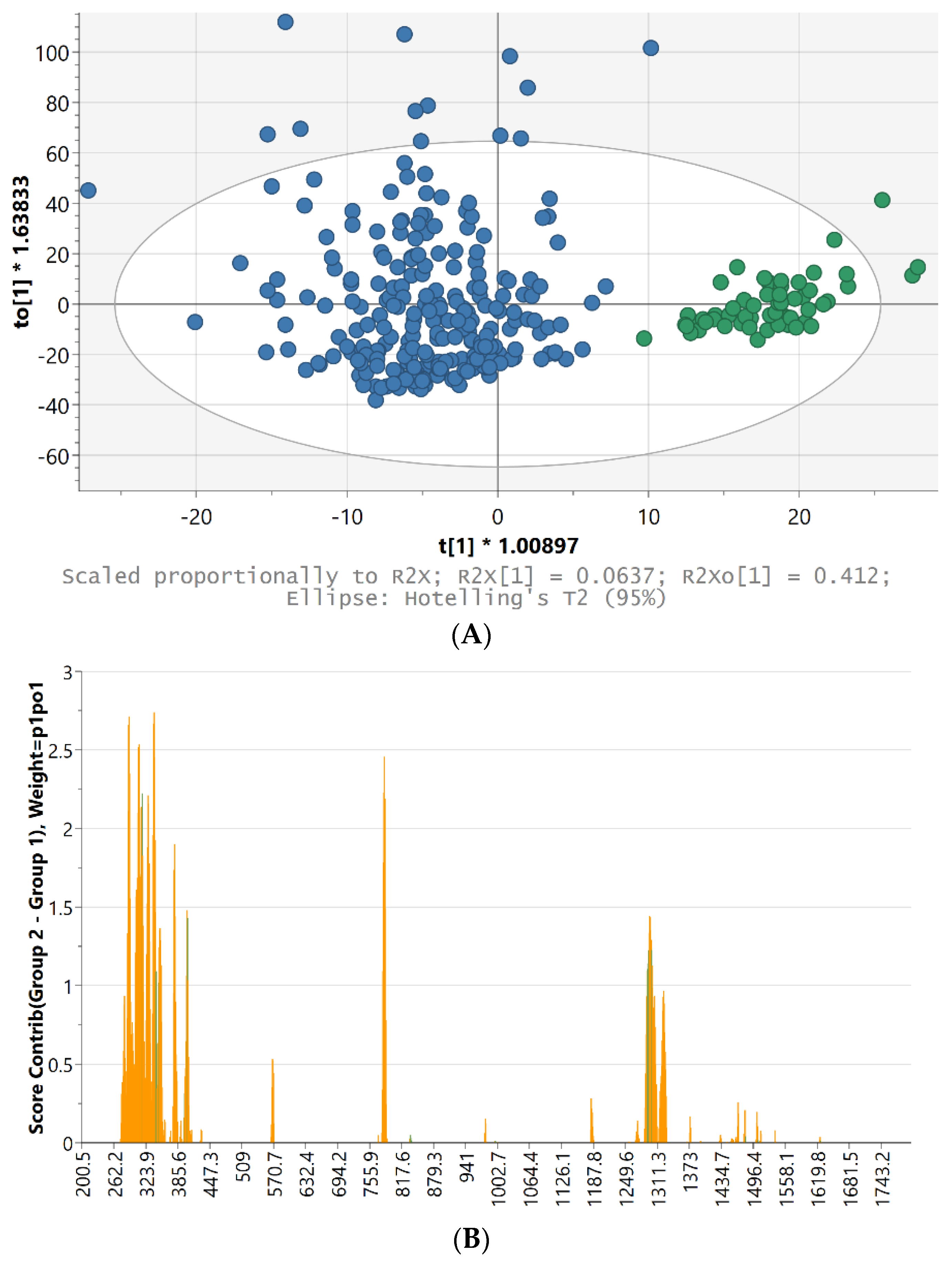 Toxics 10 00115 g005