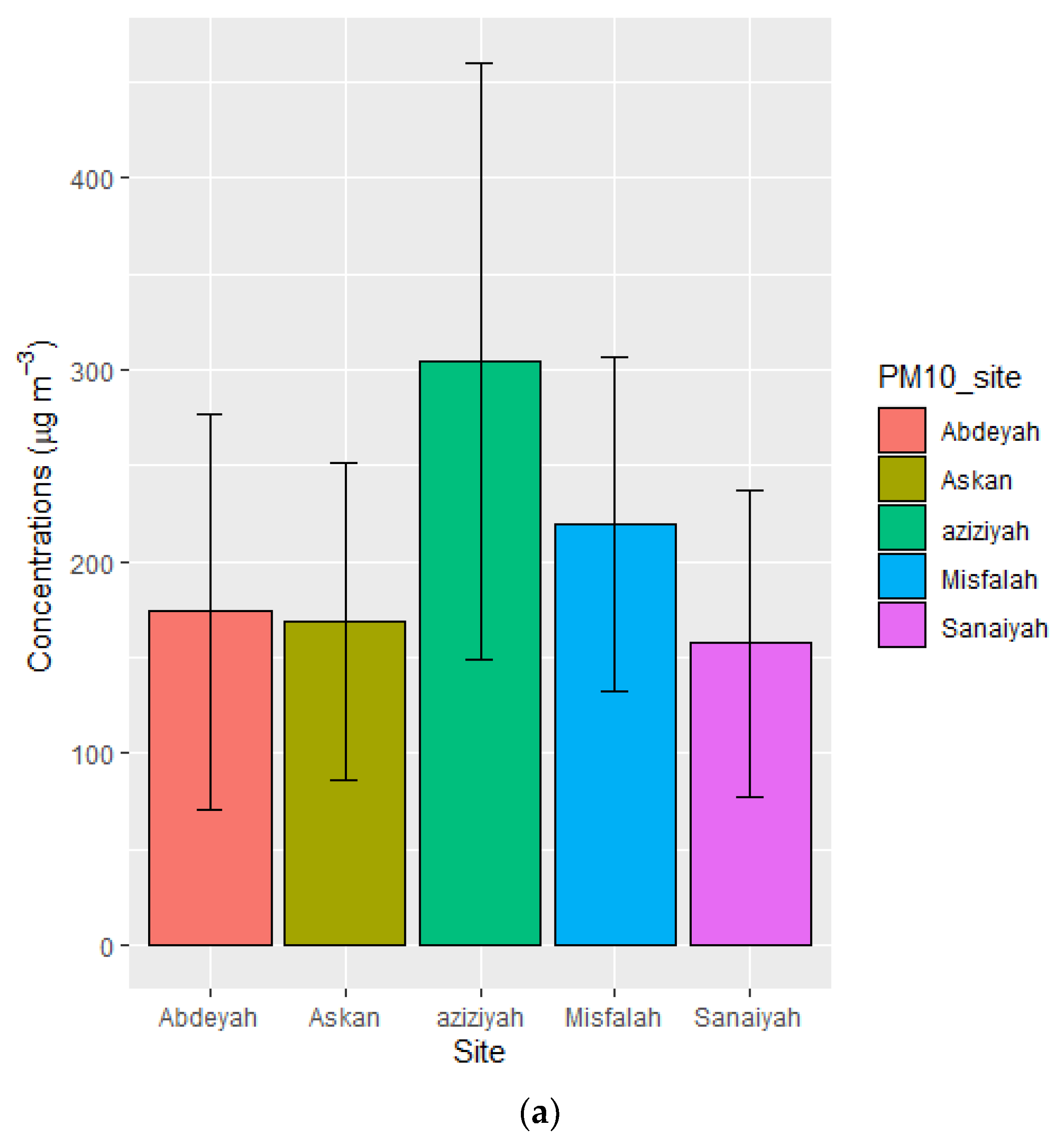 Toxics 10 00119 g002a