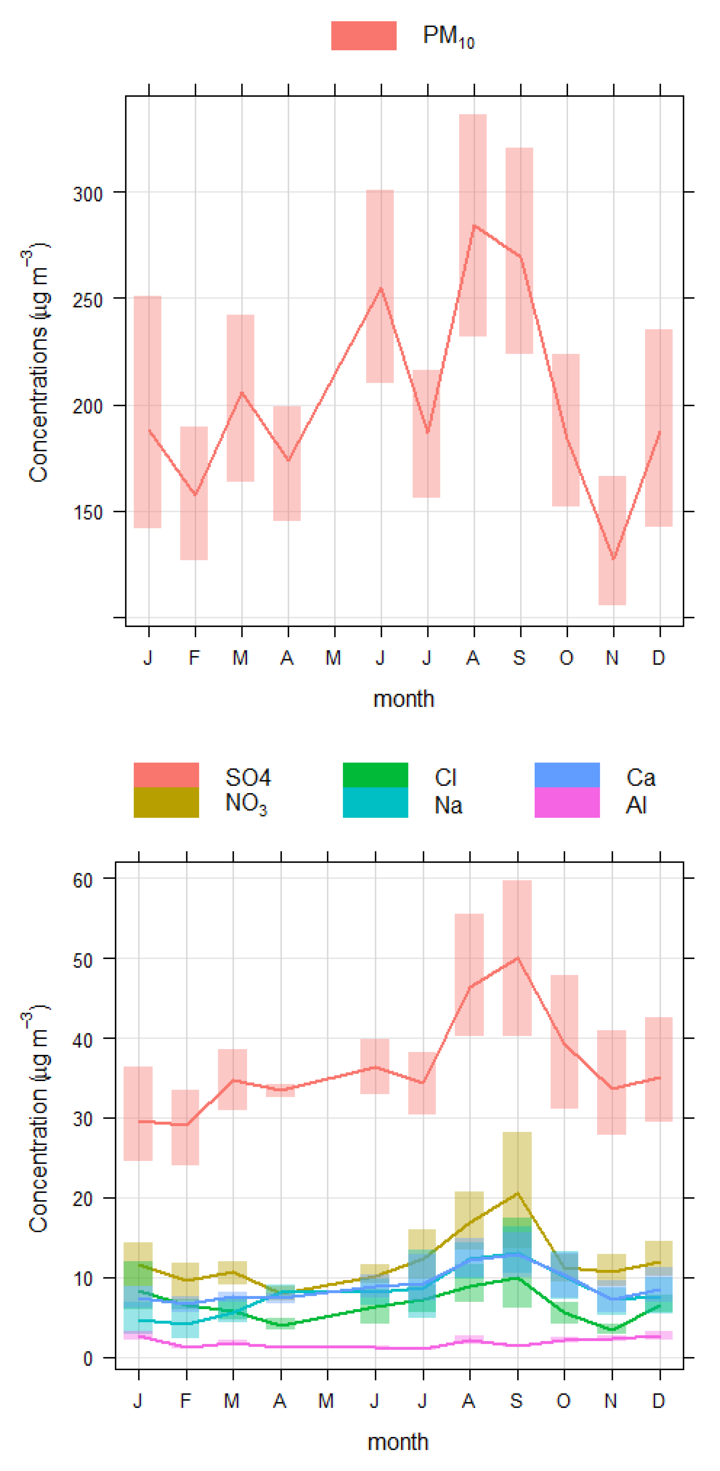 Toxics 10 00119 g003a