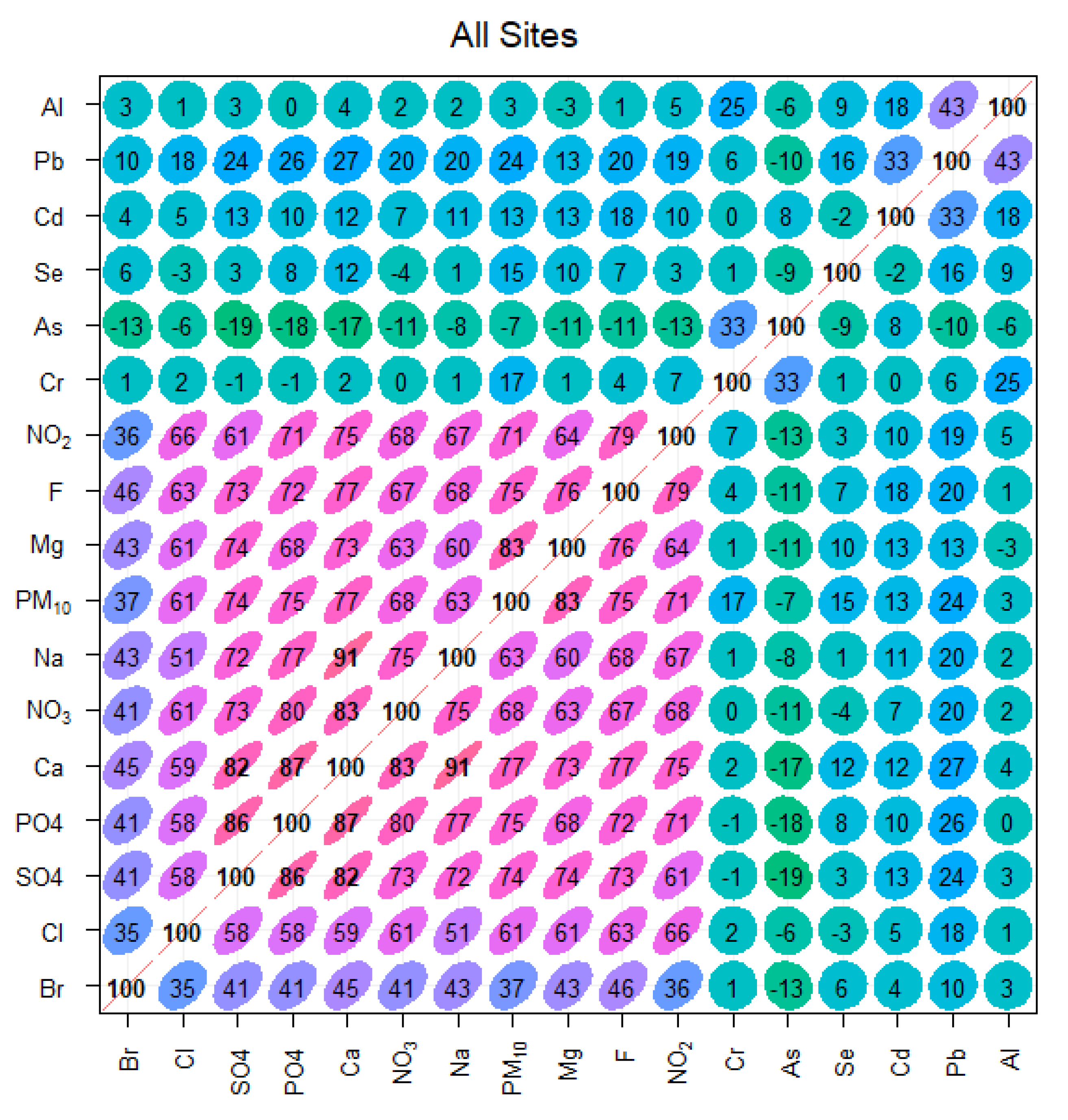 Toxics 10 00119 g004