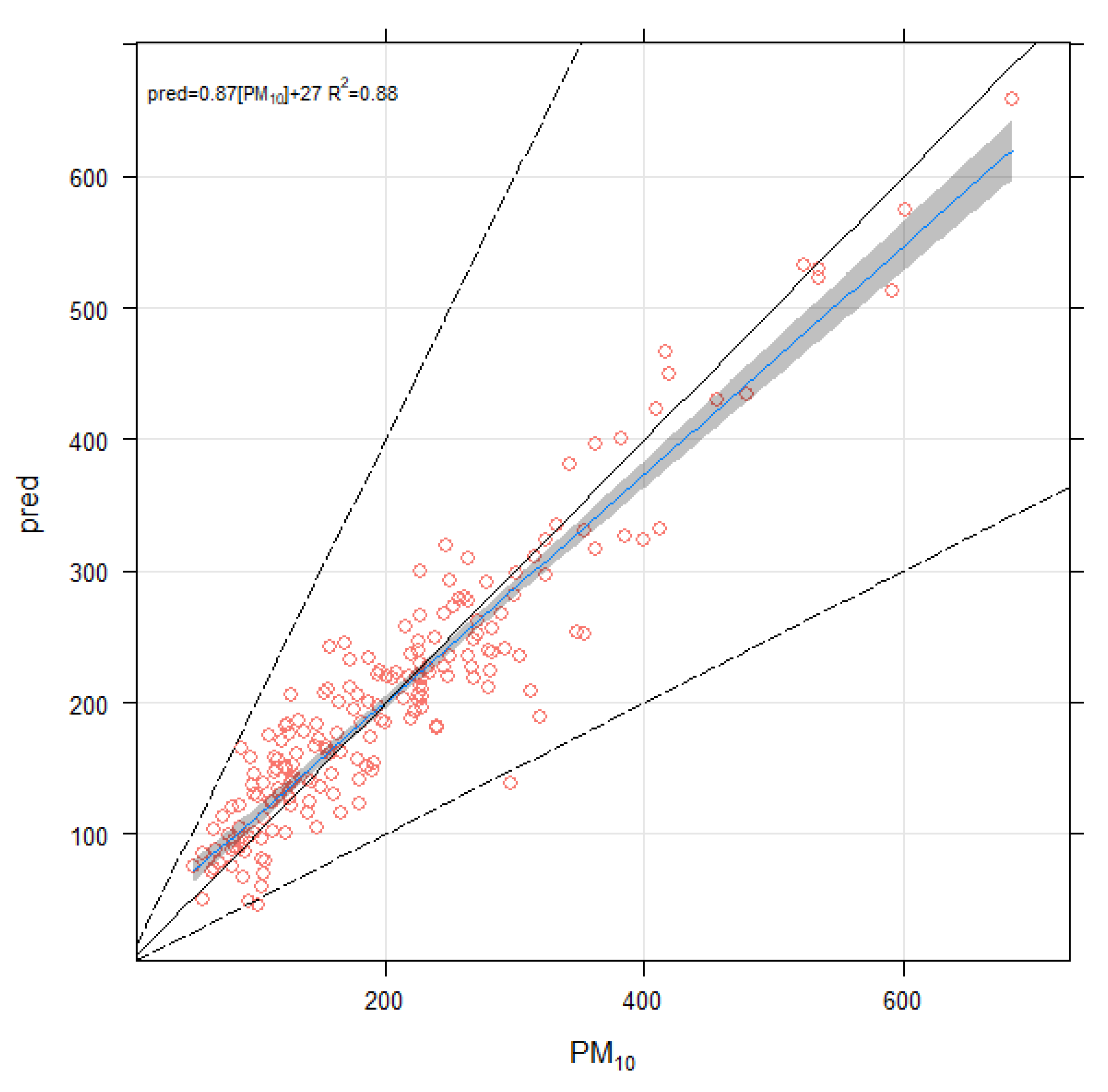Toxics 10 00119 g005