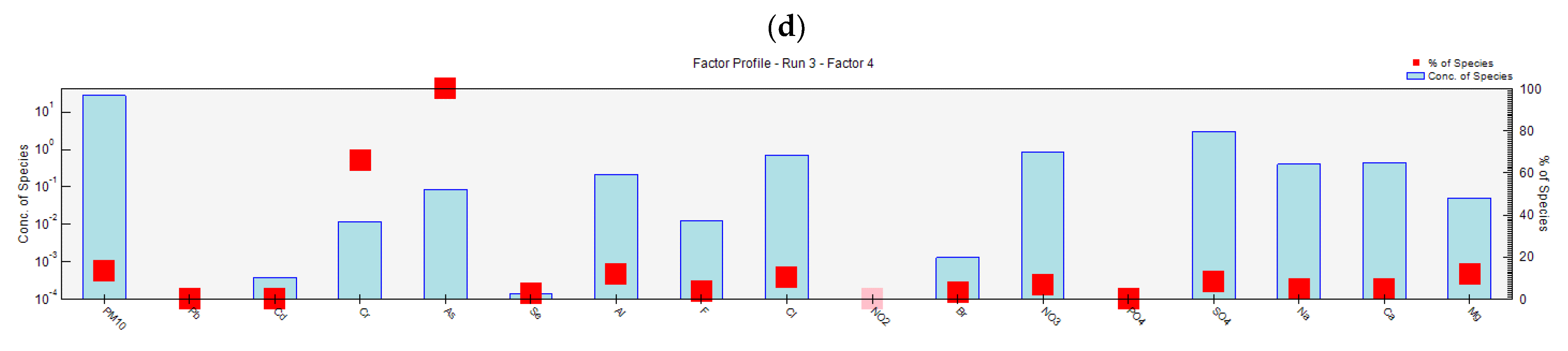 Toxics 10 00119 g007b