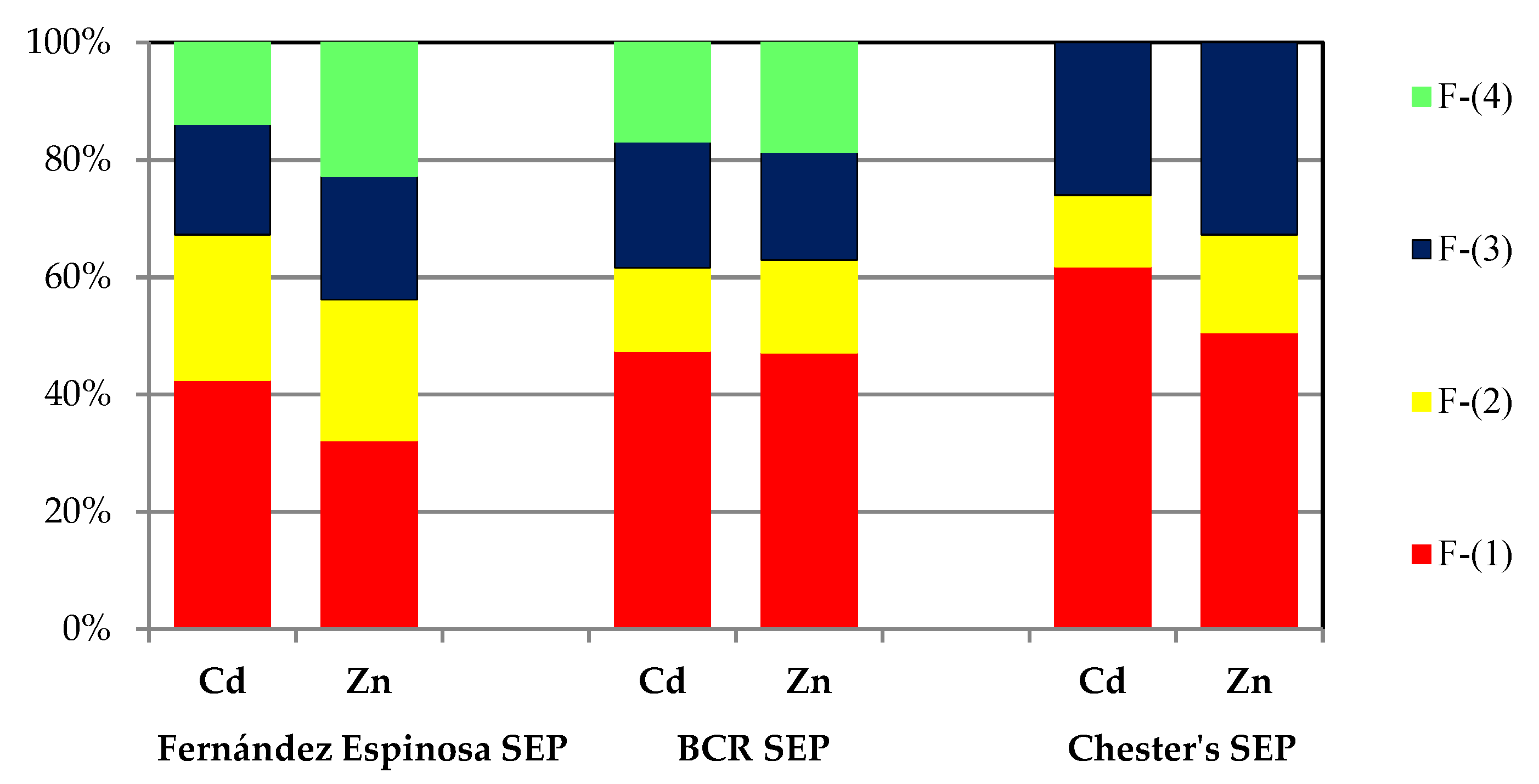 Toxics 10 00124 g004 Toxics 10 00124 g004