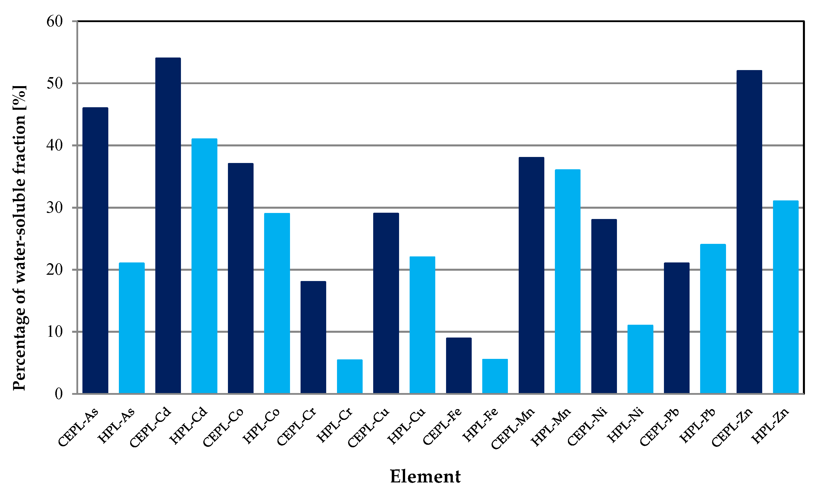 Toxics 10 00124 g005 Toxics 10 00124 g005
