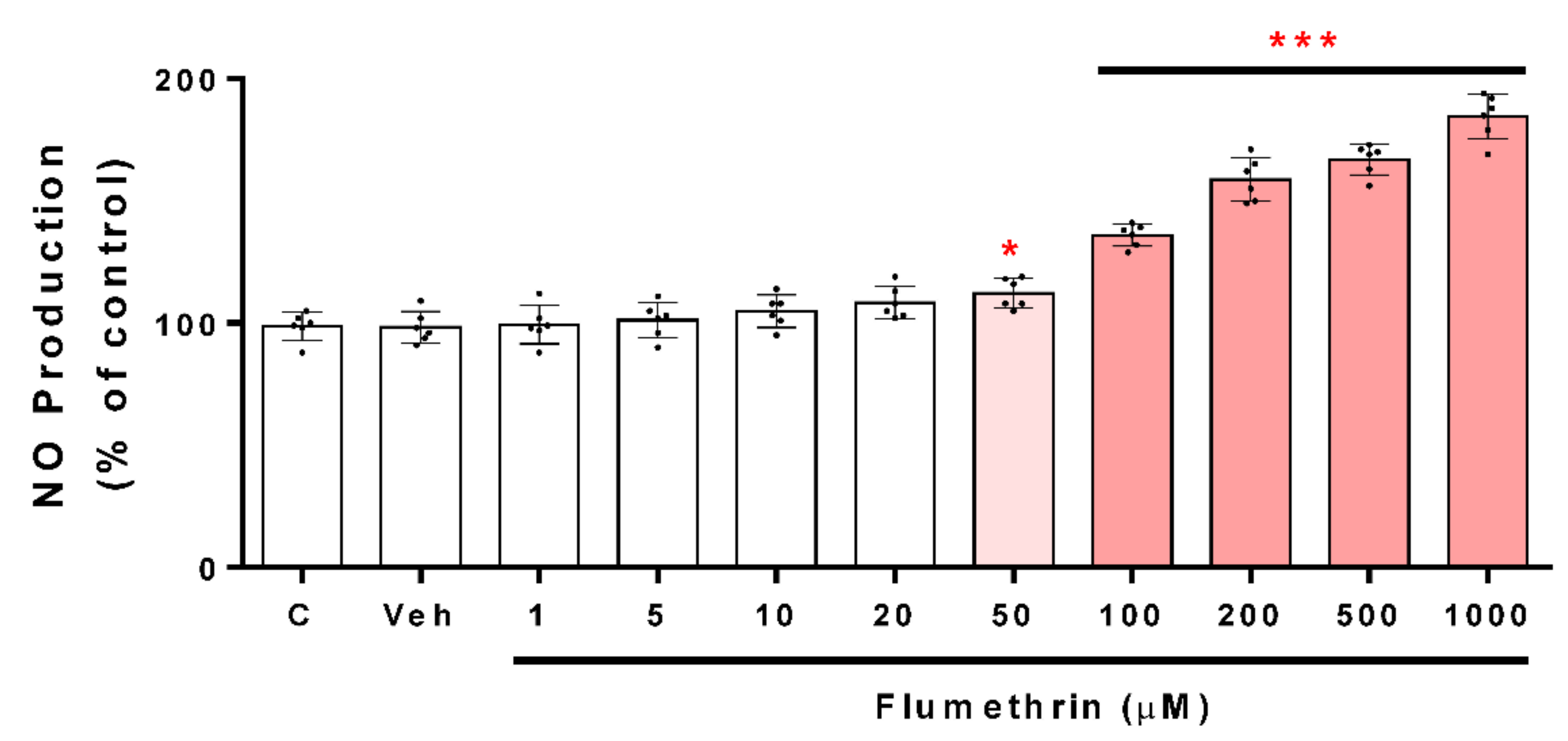 Toxics 10 00131 g003