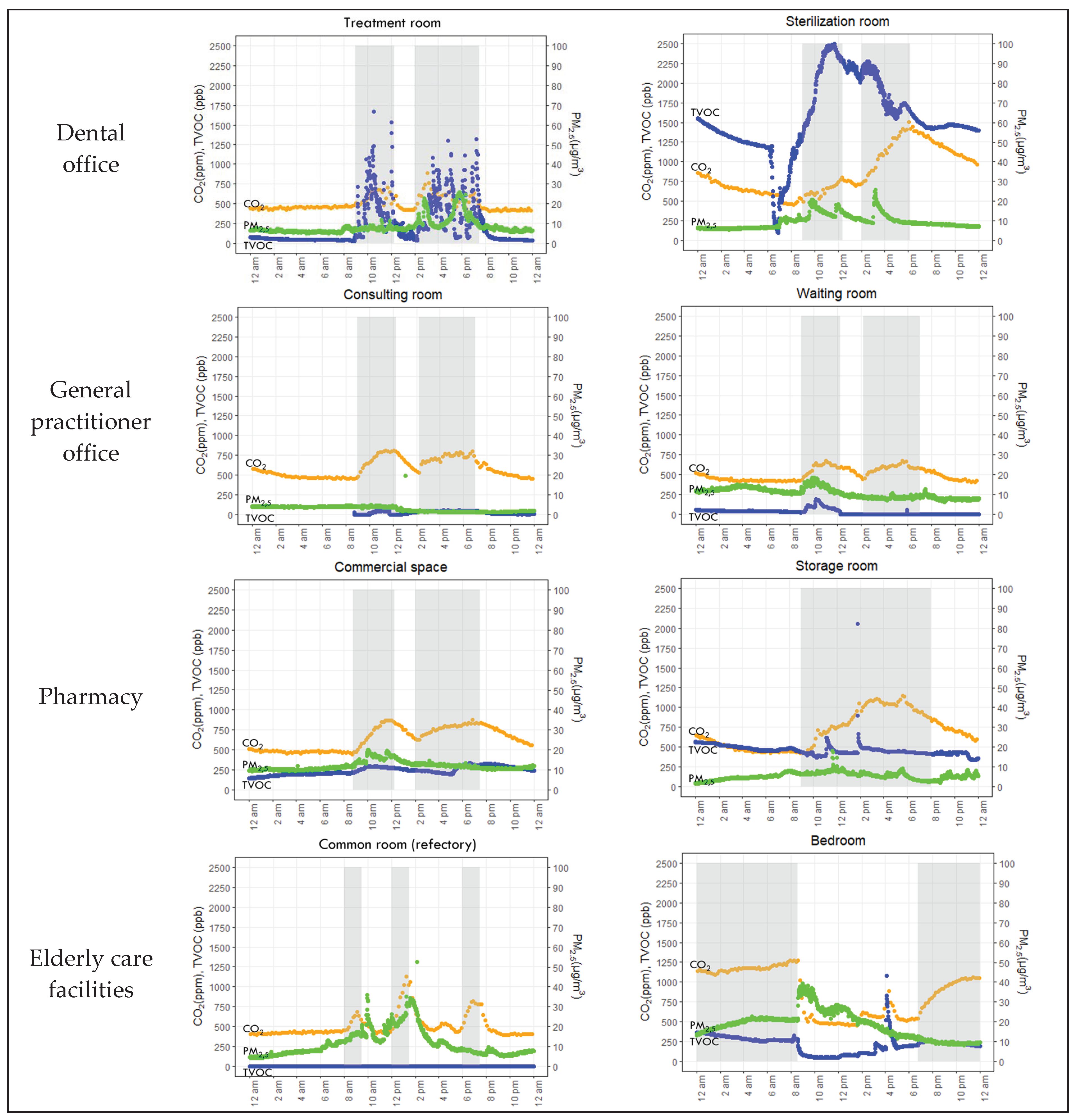 Toxics 10 00136 g002