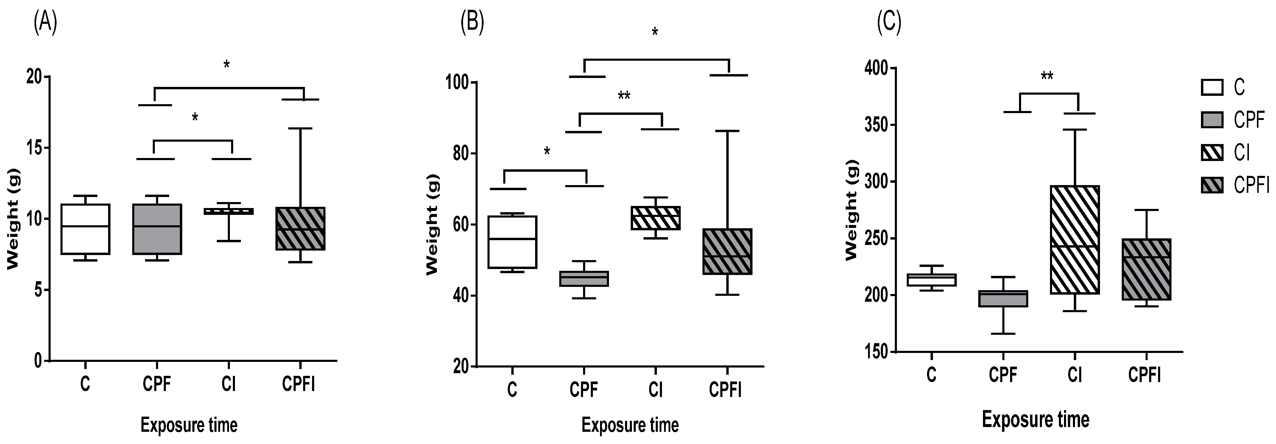 Toxics 10 00138 g002 Toxics 10 00138 g002