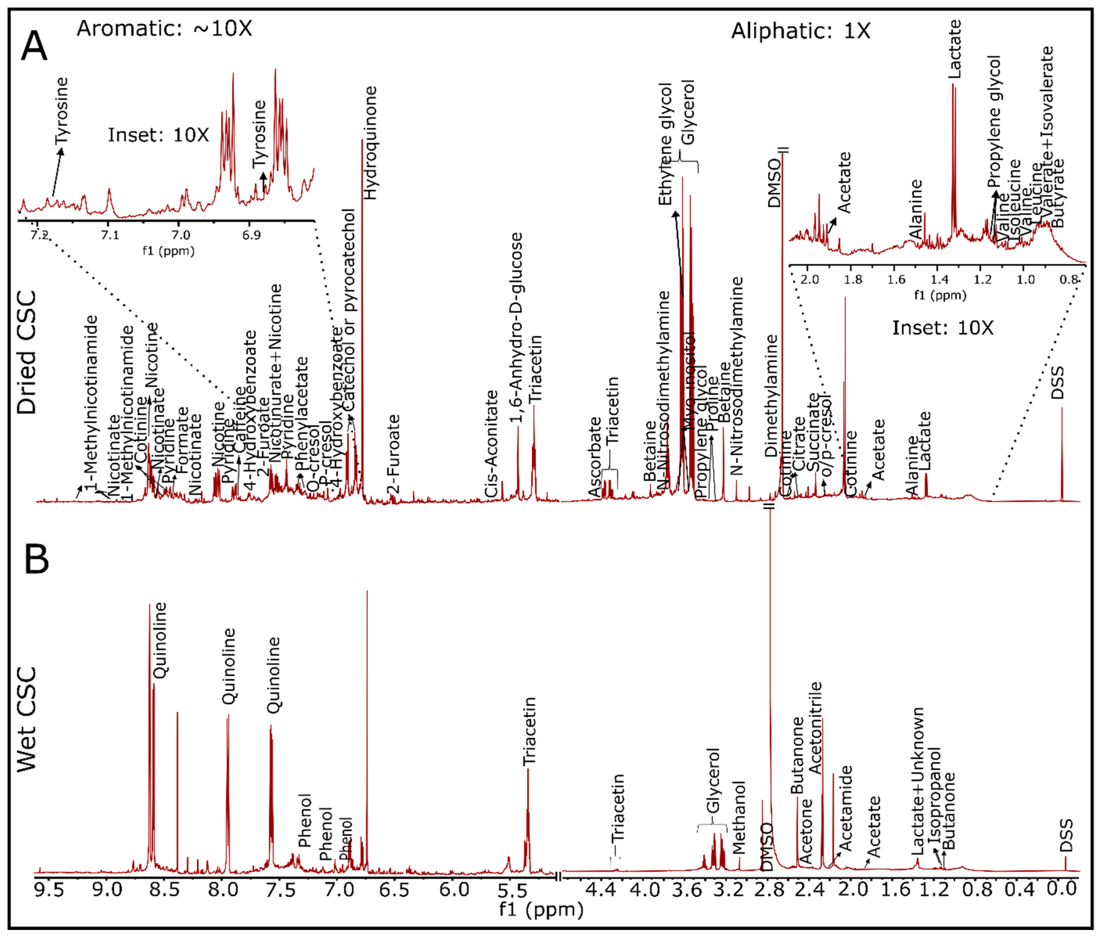 Toxics 10 00140 g003