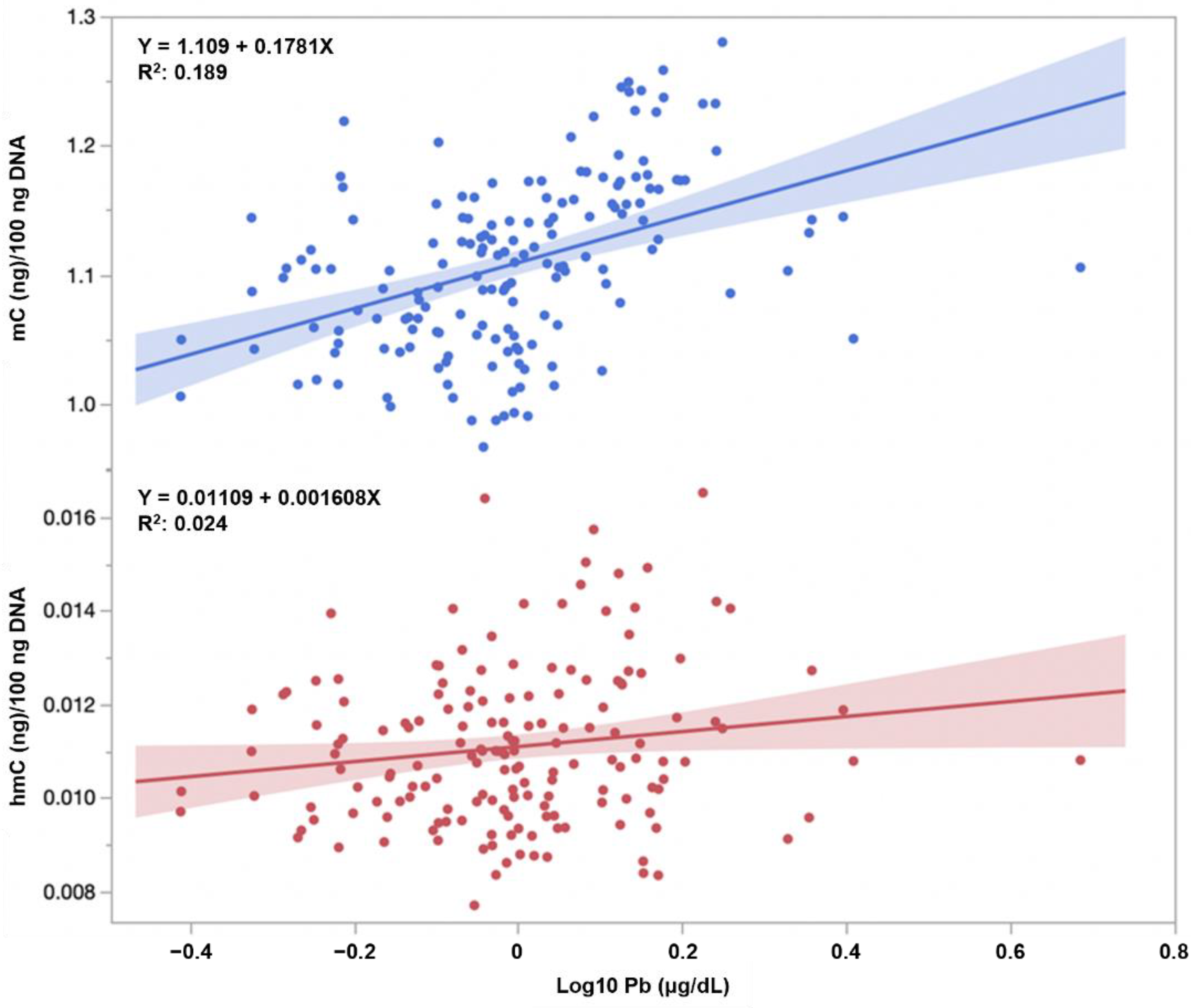 Toxics 10 00157 g002