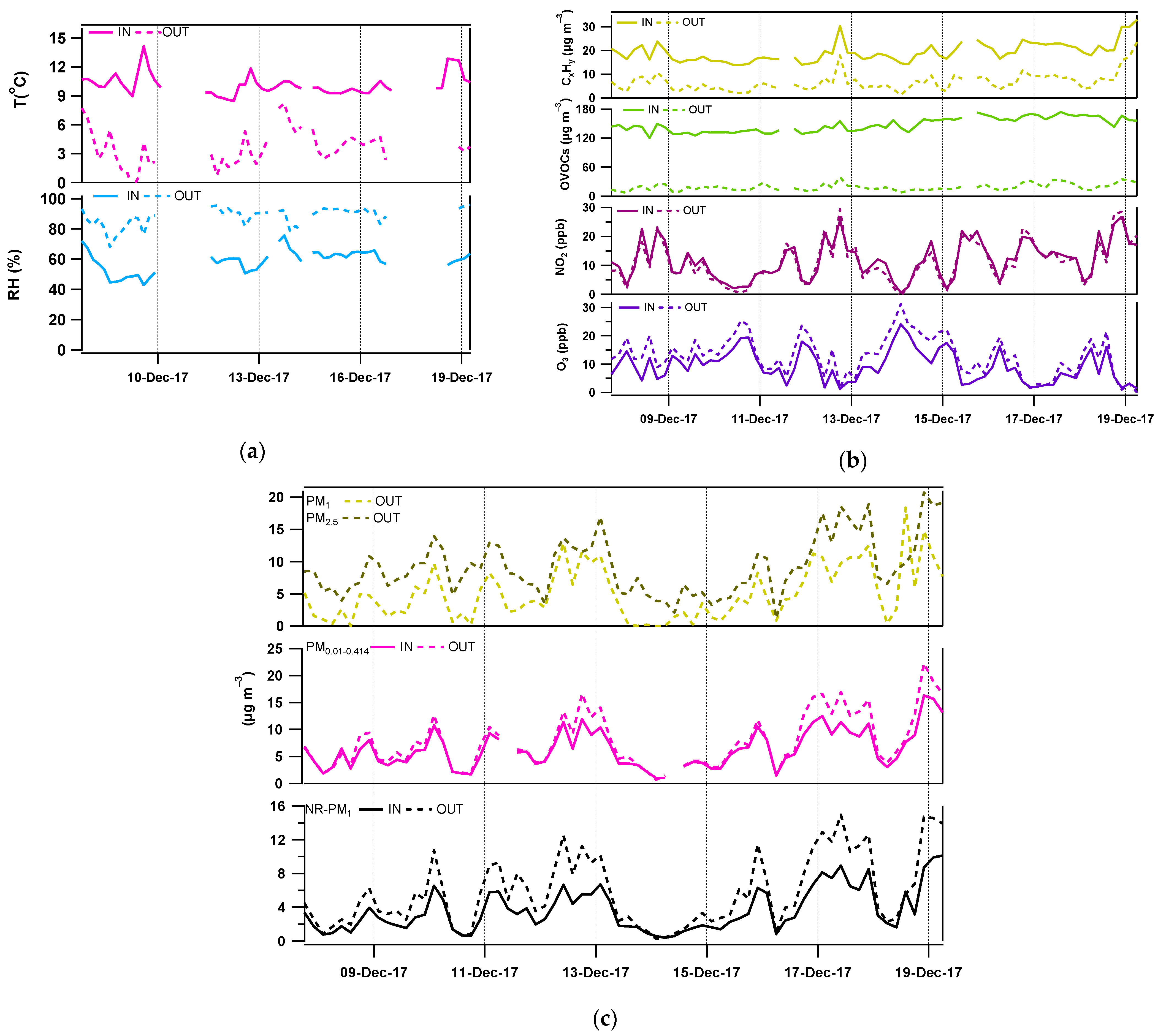 Toxics 10 00161 g002