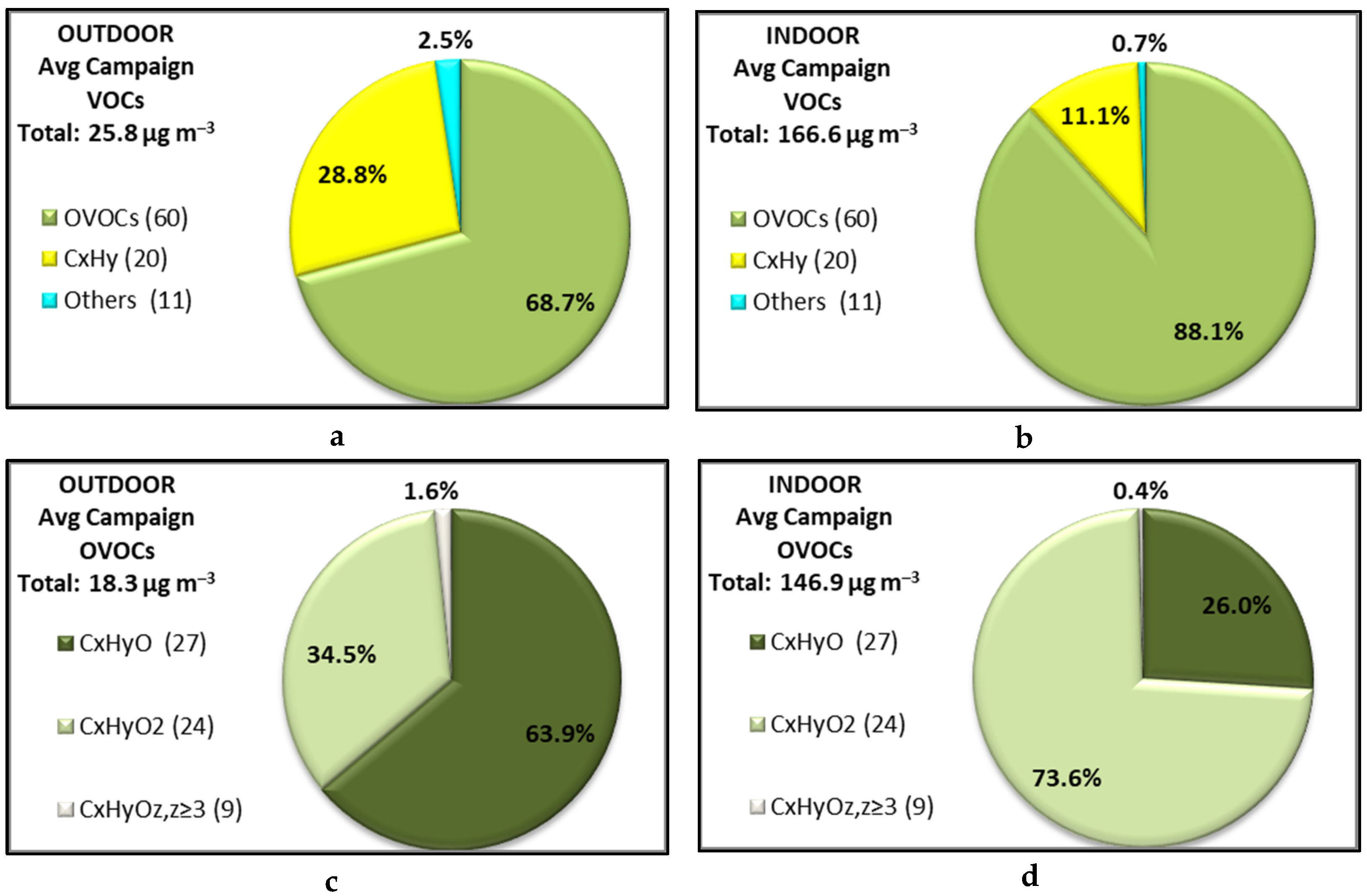 Toxics 10 00161 g003a