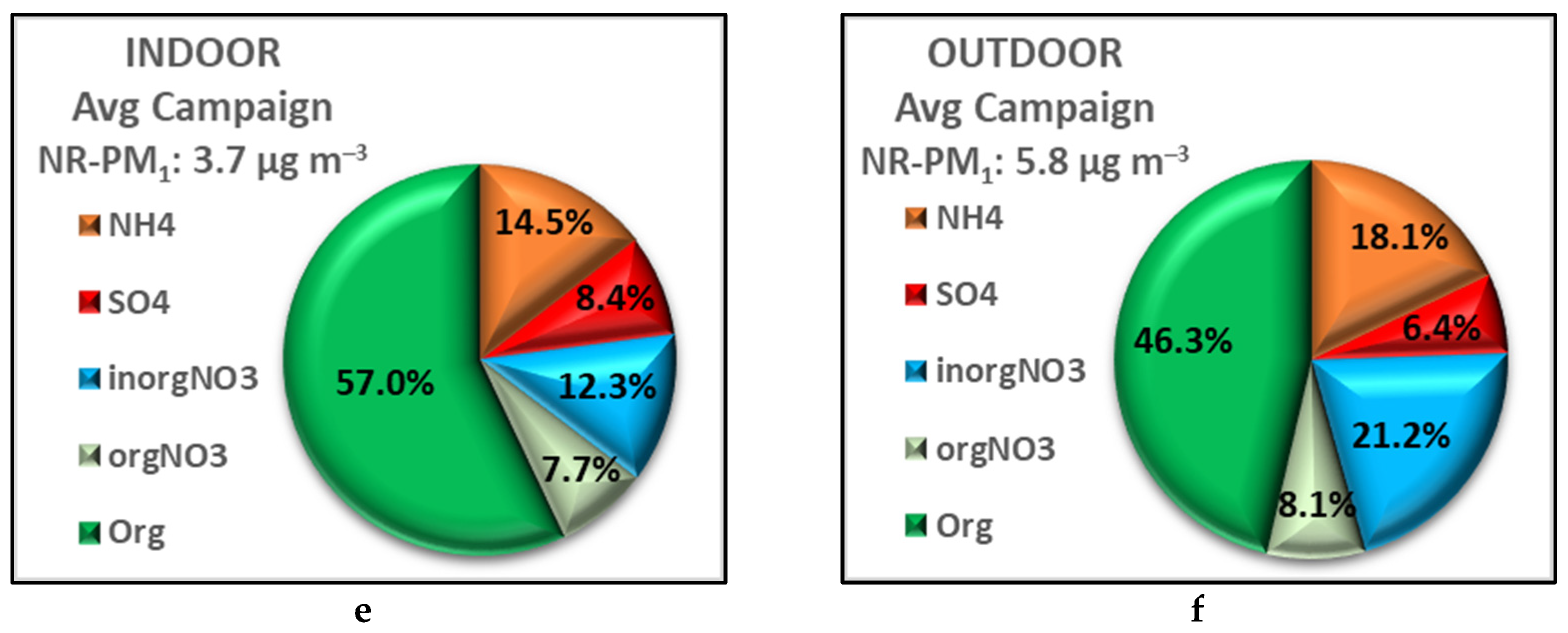 Toxics 10 00161 g003b