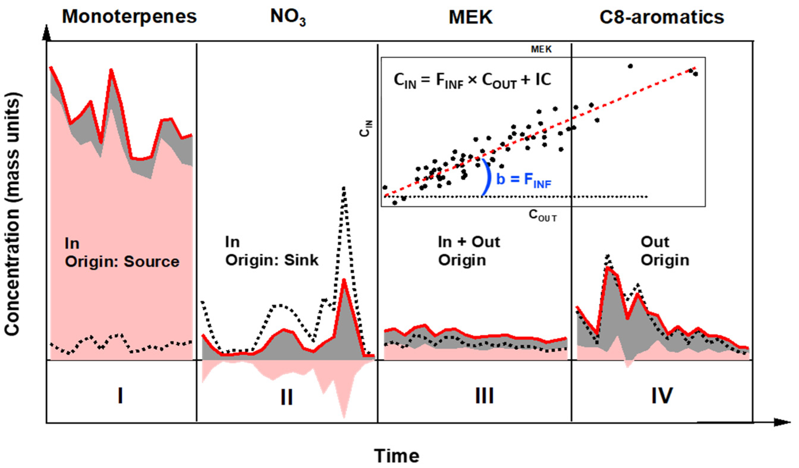 Toxics 10 00161 g004