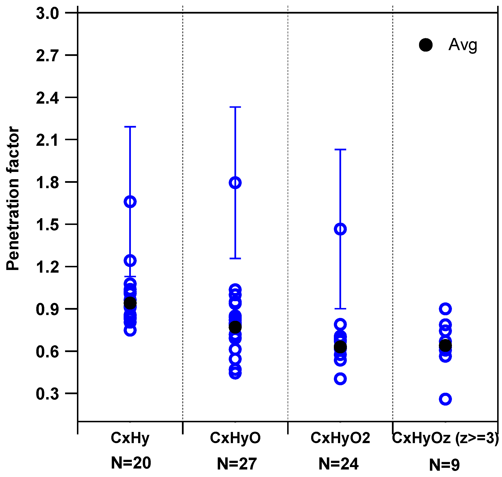 Toxics 10 00161 g005