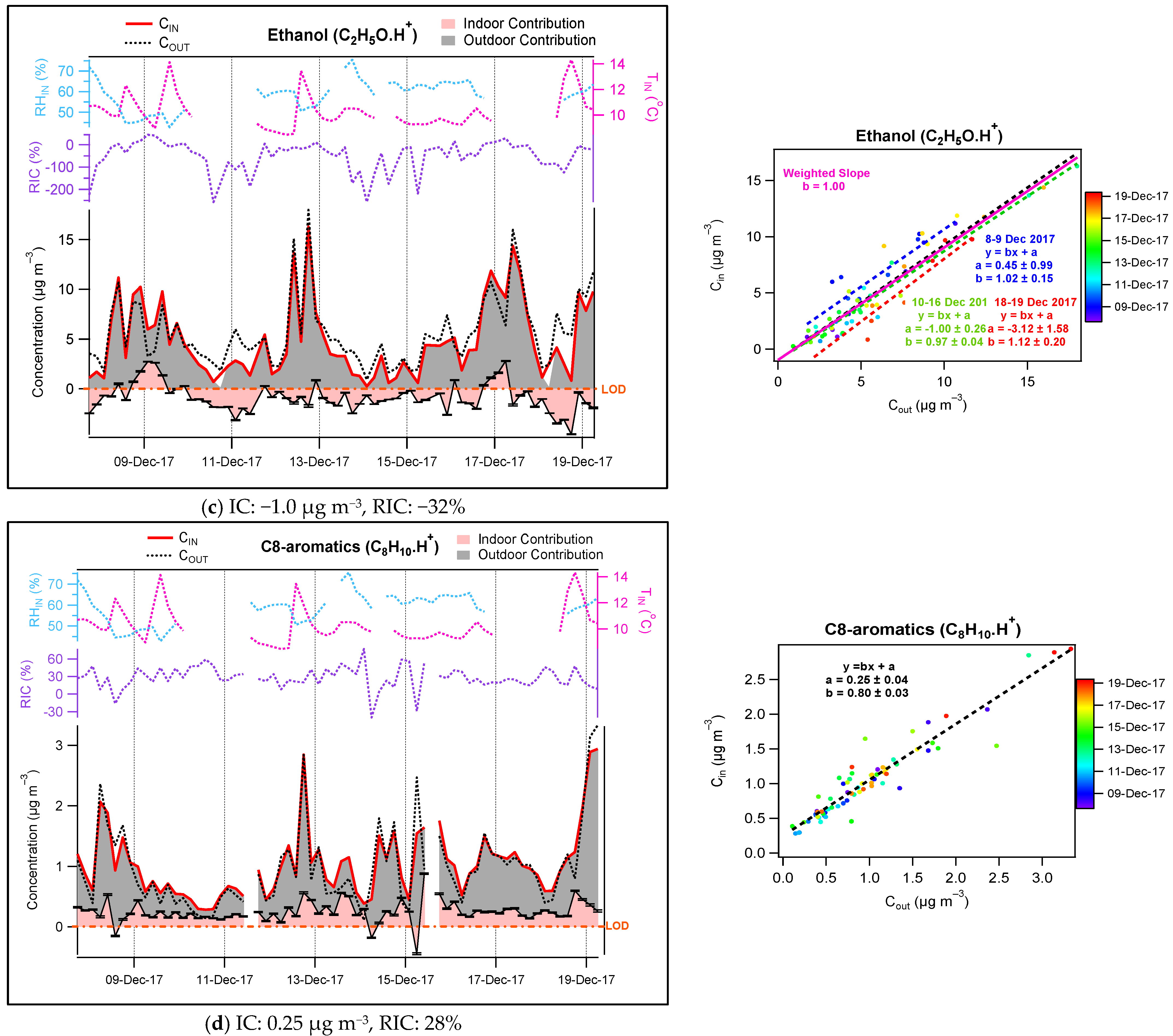 Toxics 10 00161 g006b