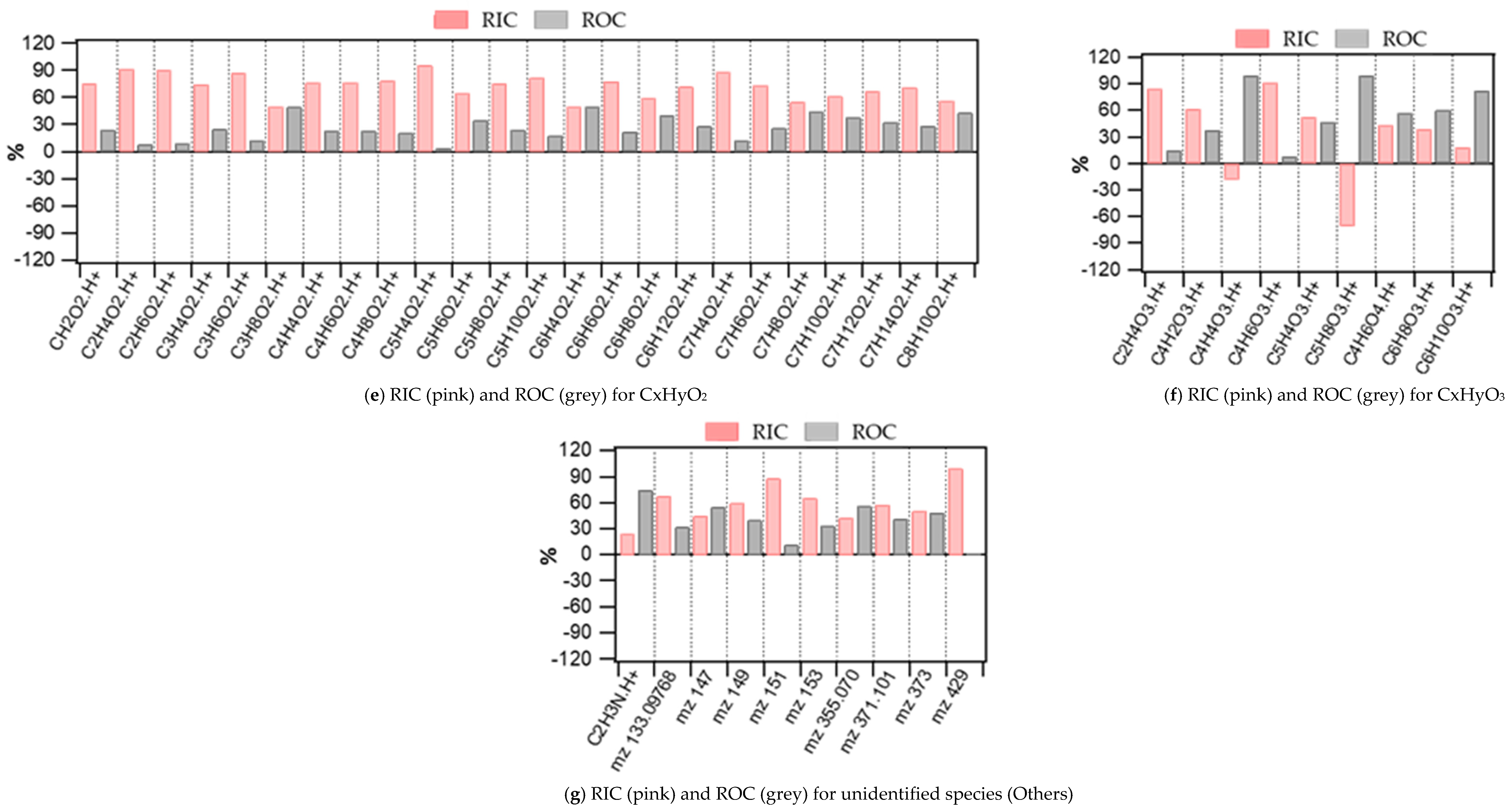 Toxics 10 00161 g007b