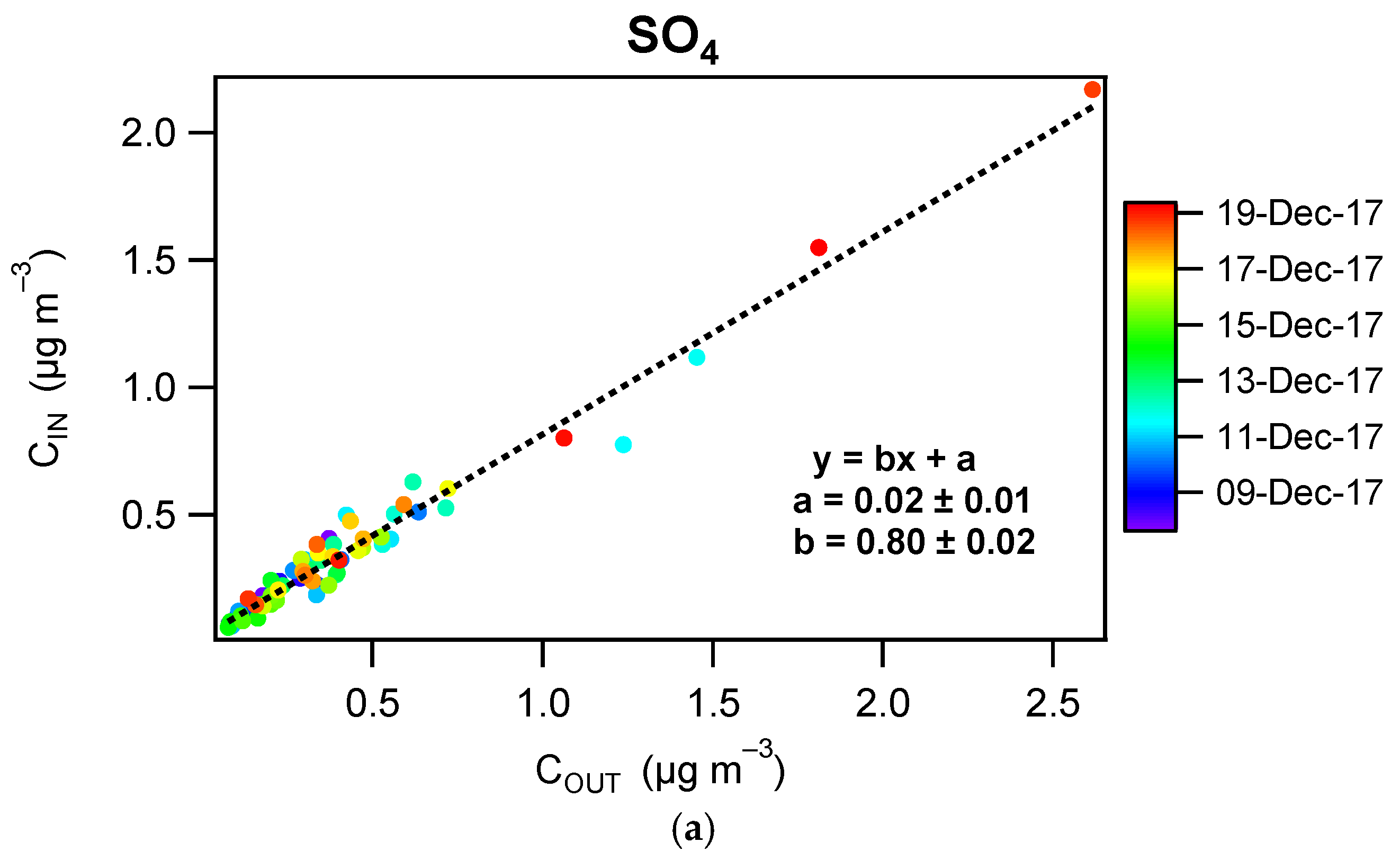 Toxics 10 00161 g010a