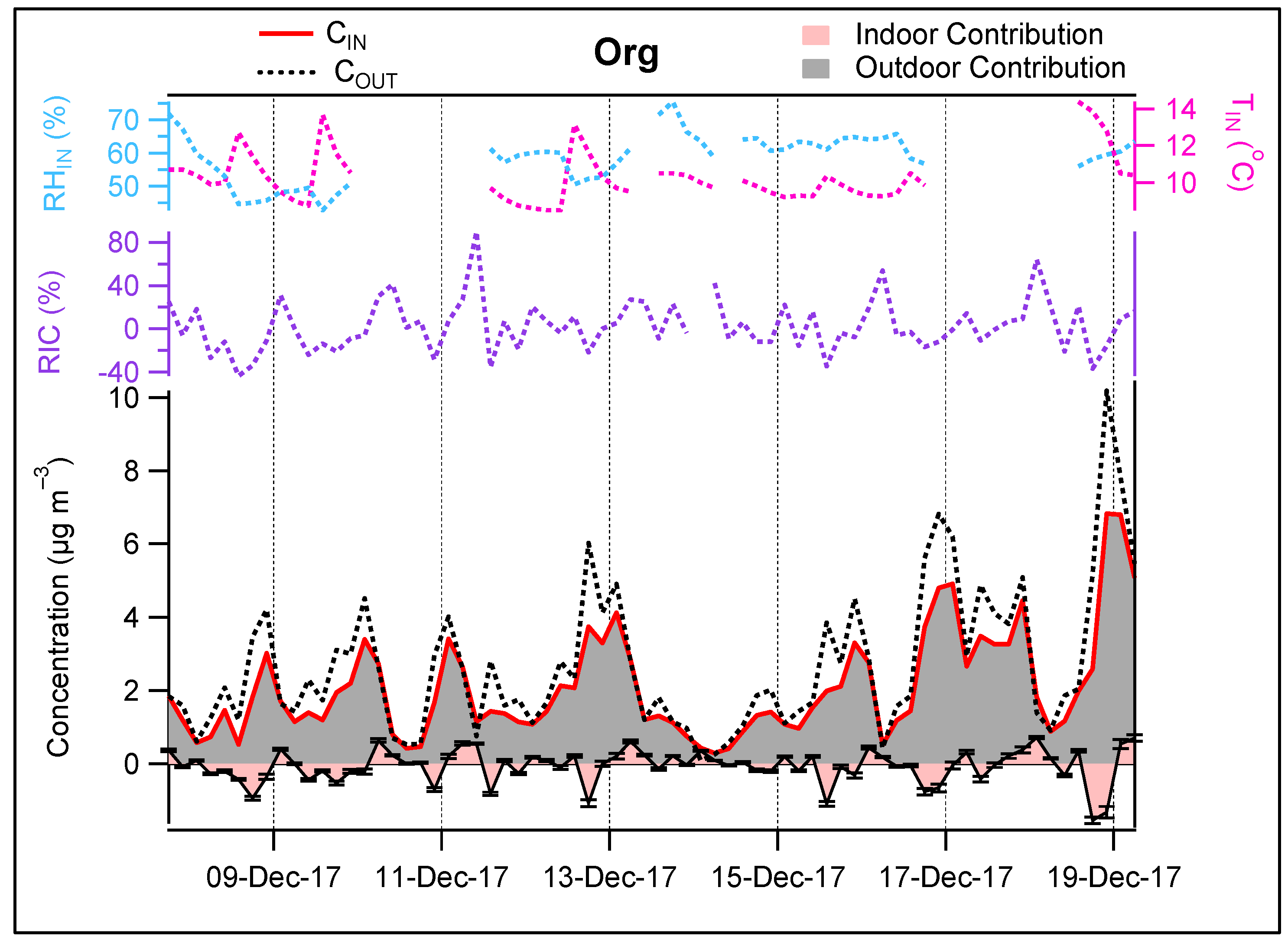 Toxics 10 00161 g012