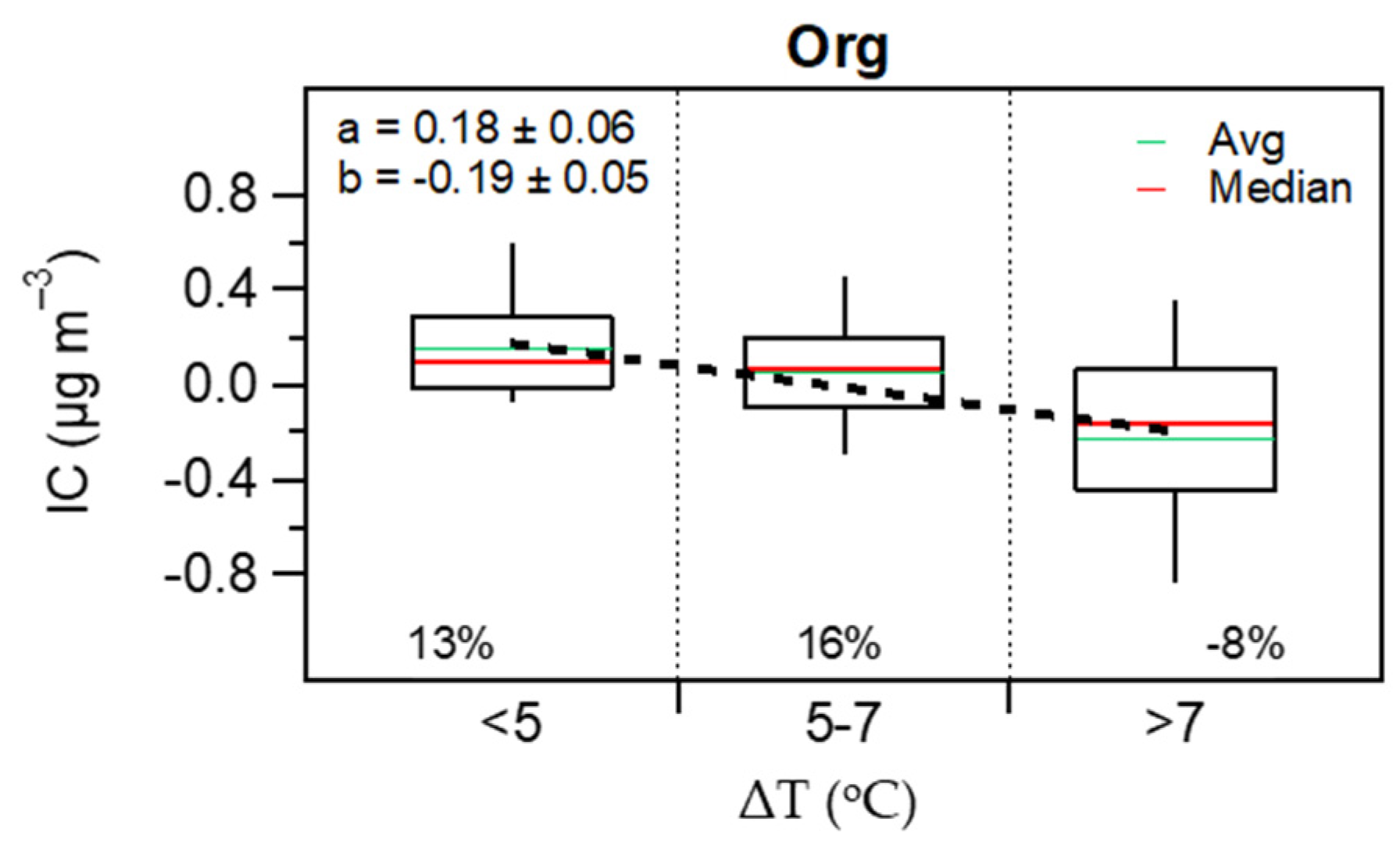 Toxics 10 00161 g013
