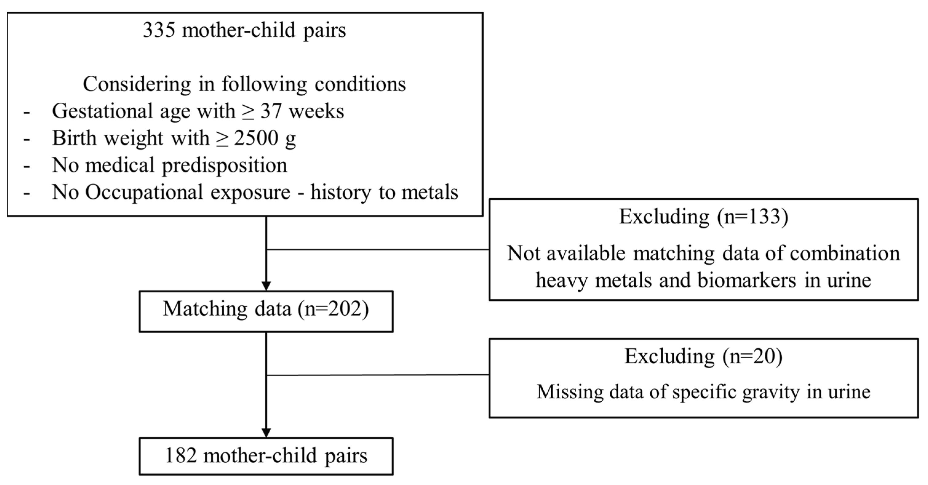Toxics 10 00167 g001