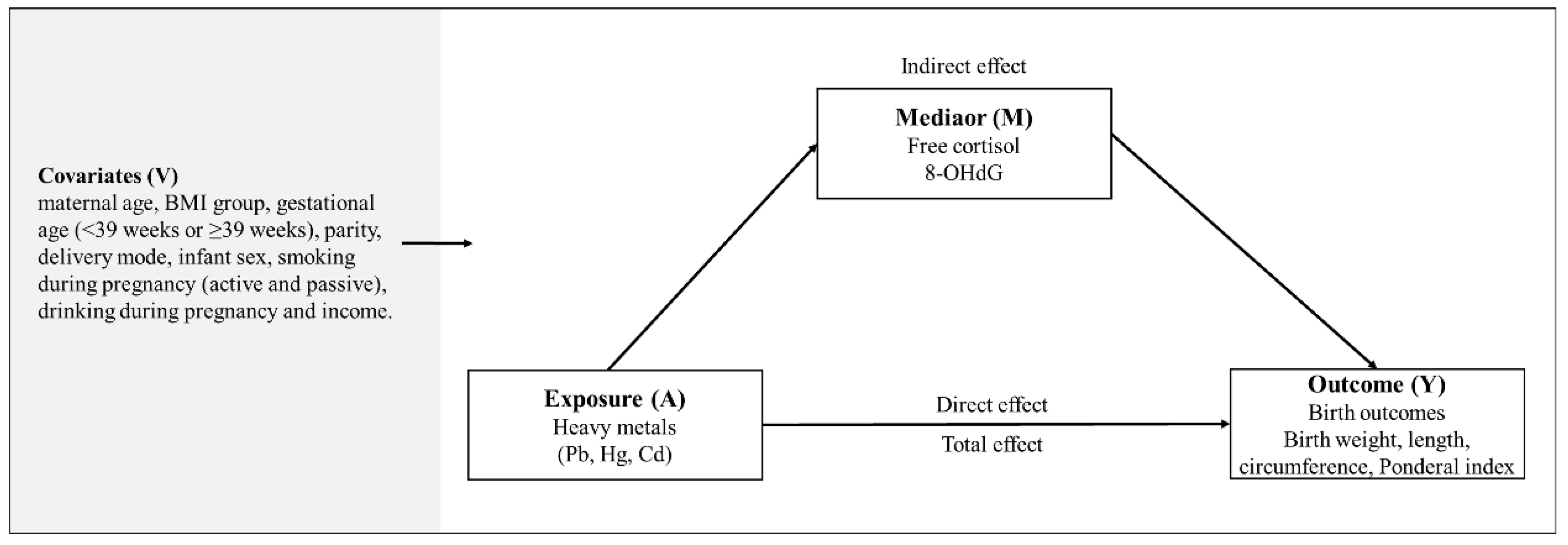 Toxics 10 00167 g002