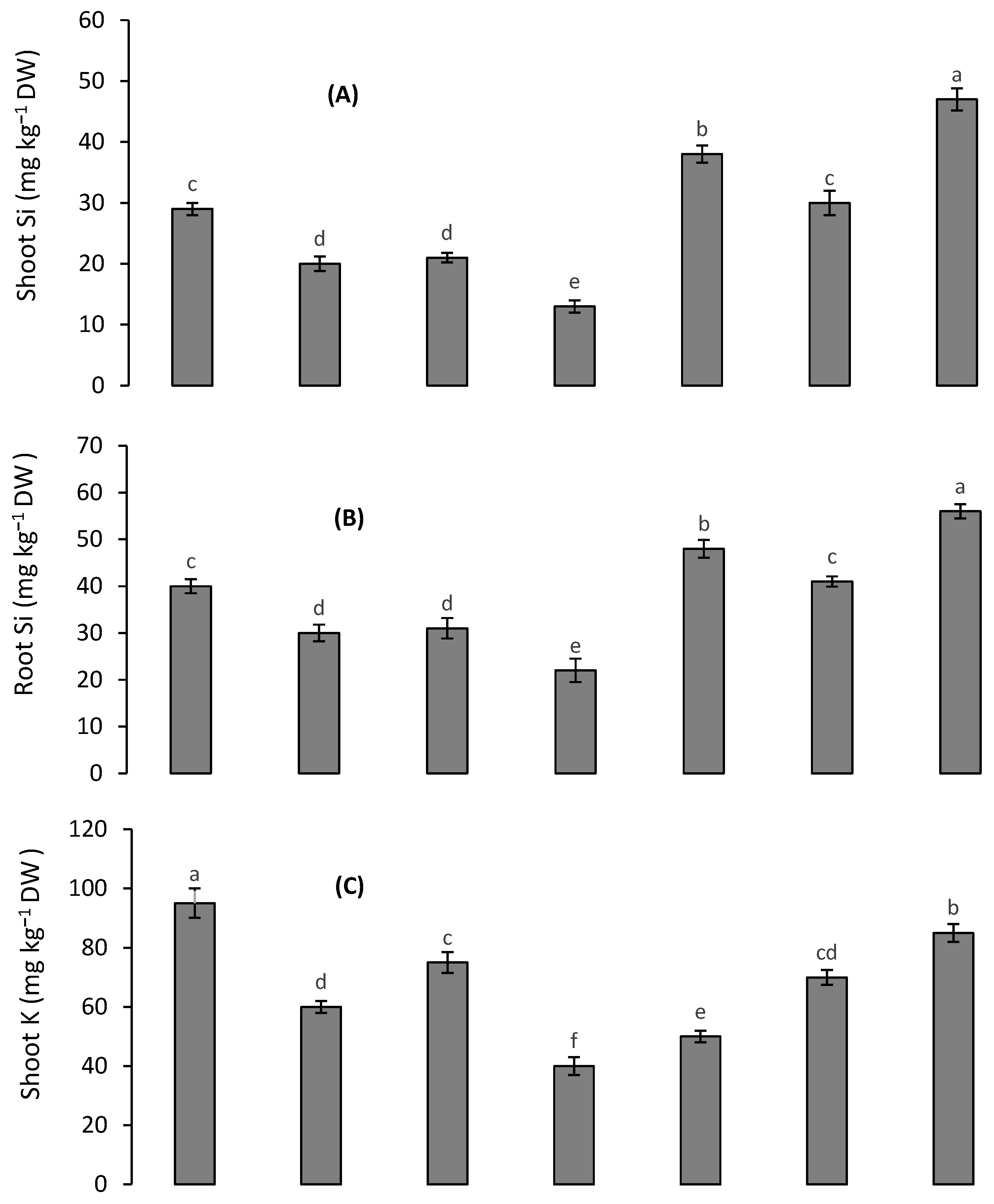 Toxics 10 00169 g003a