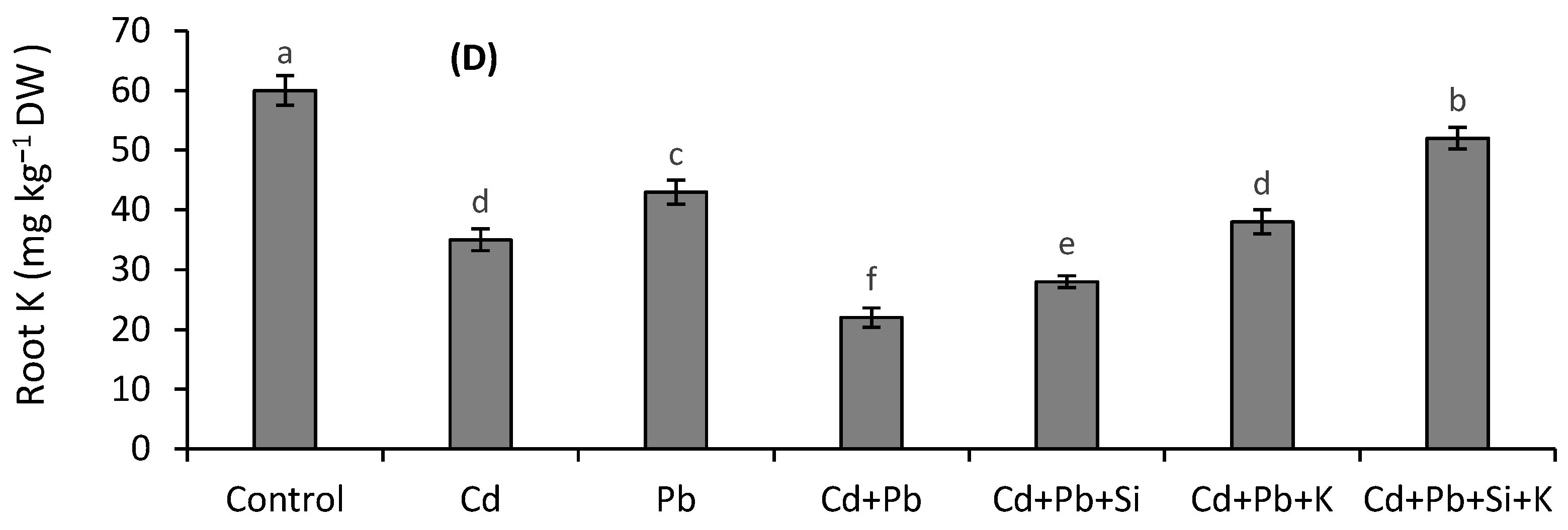 Toxics 10 00169 g003b