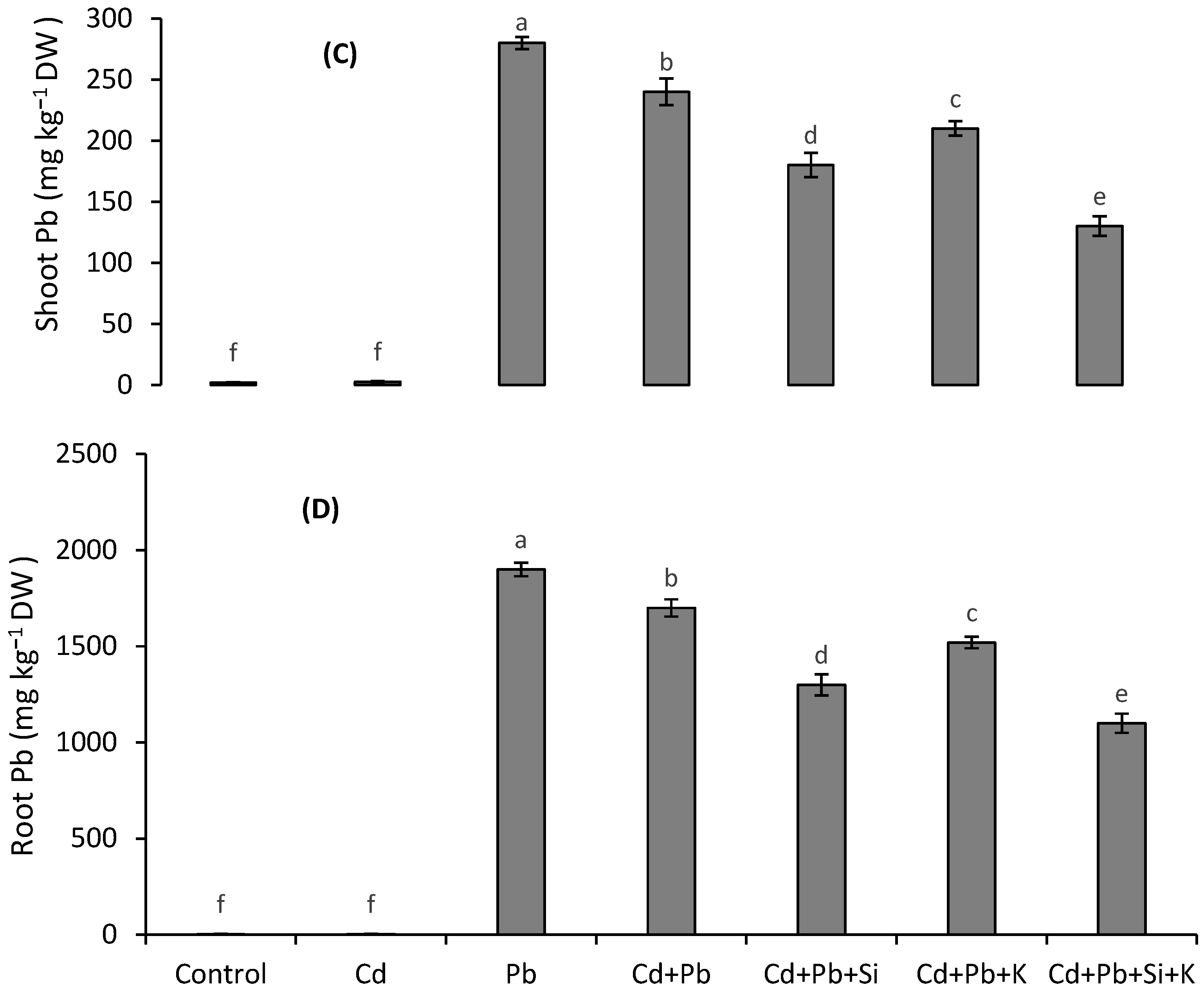 Toxics 10 00169 g004b