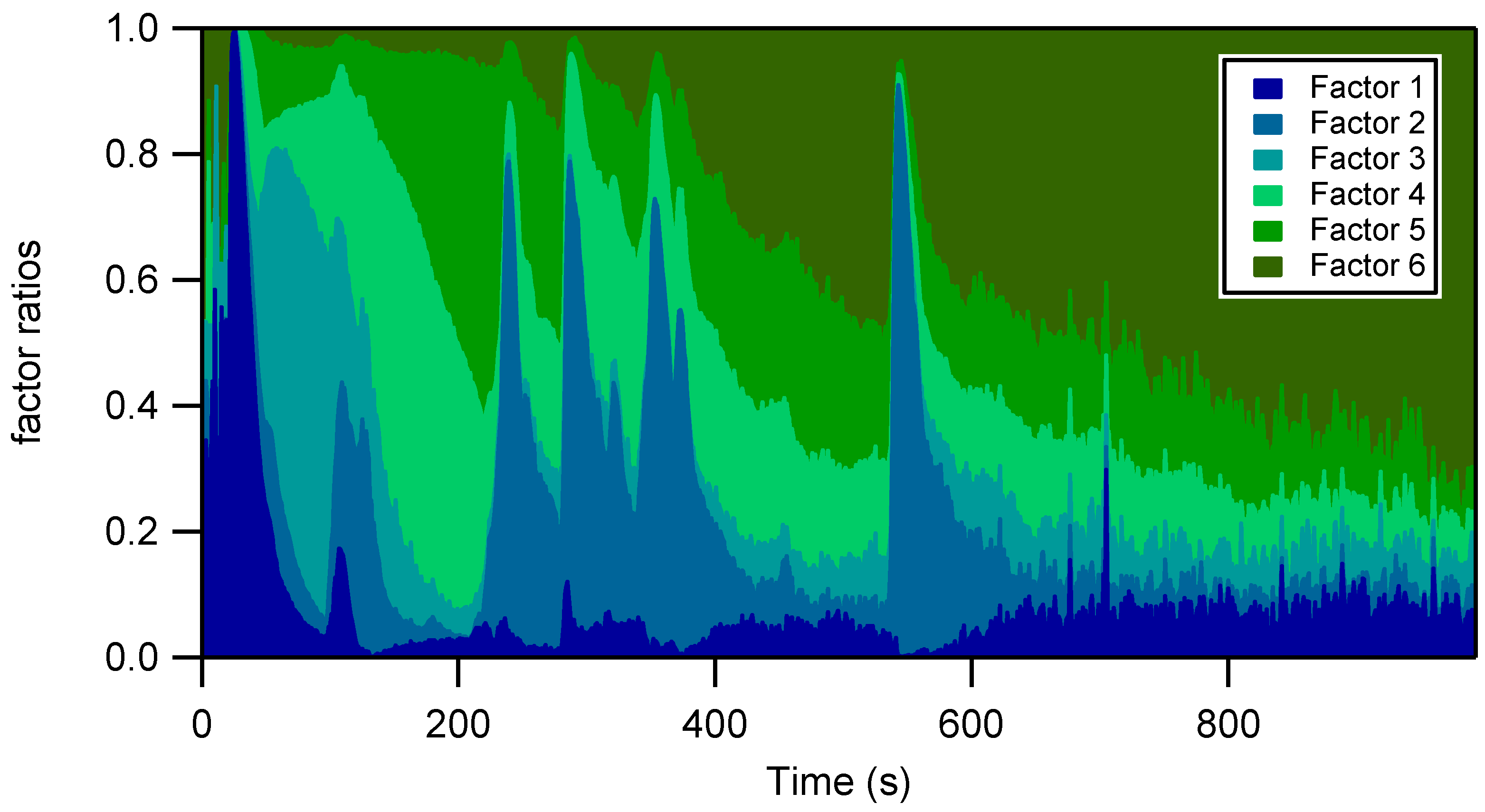 Toxics 10 00184 g003