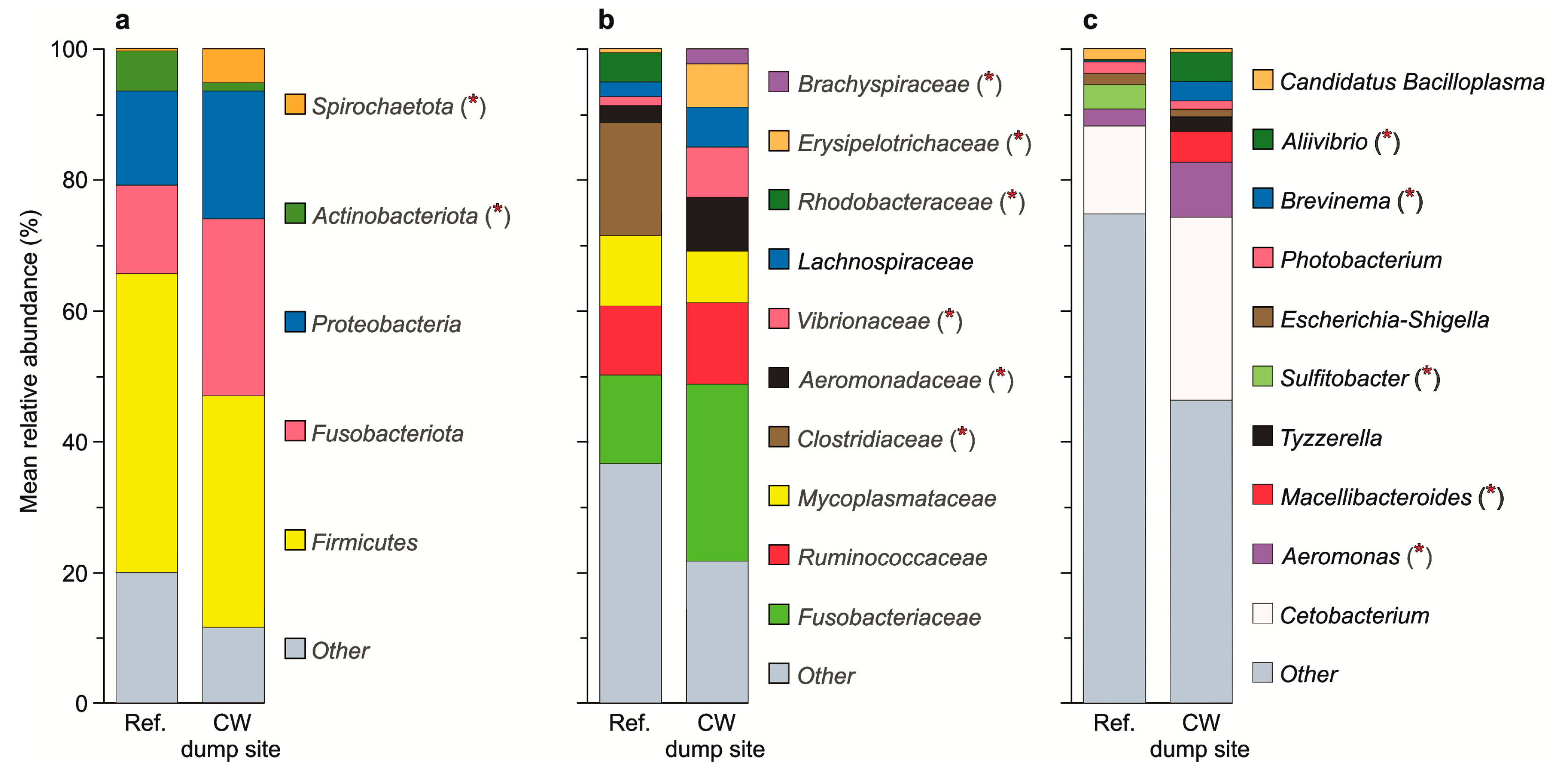Toxics 10 00206 g003
