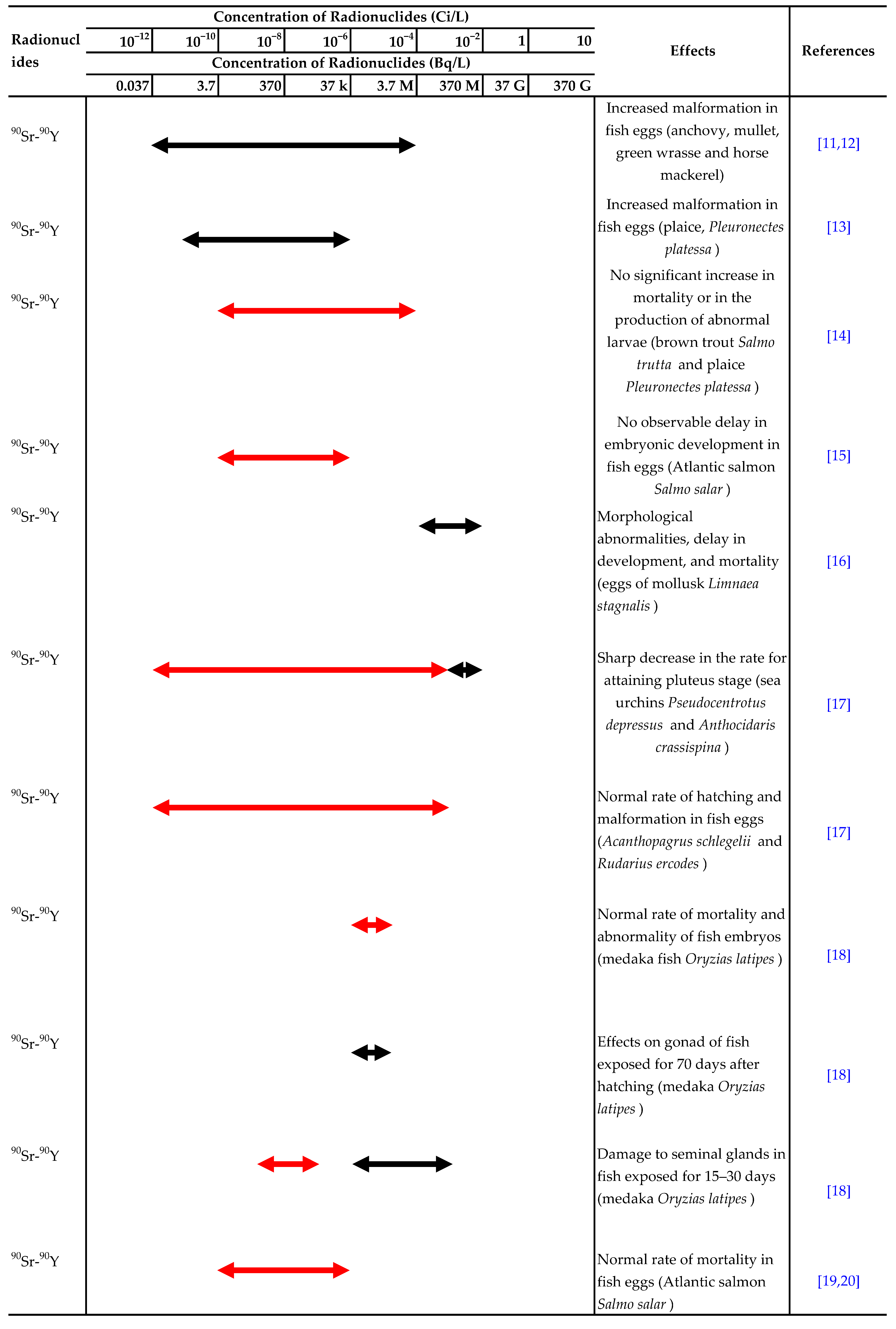 Toxics 10 00214 i004 Toxics 10 00214 i004