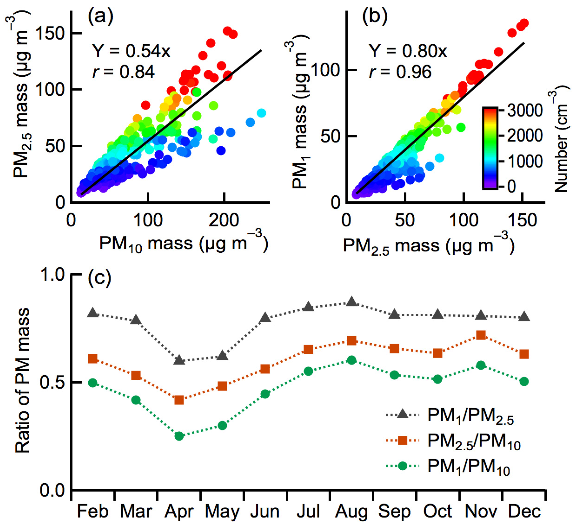 Toxics 10 00216 g002