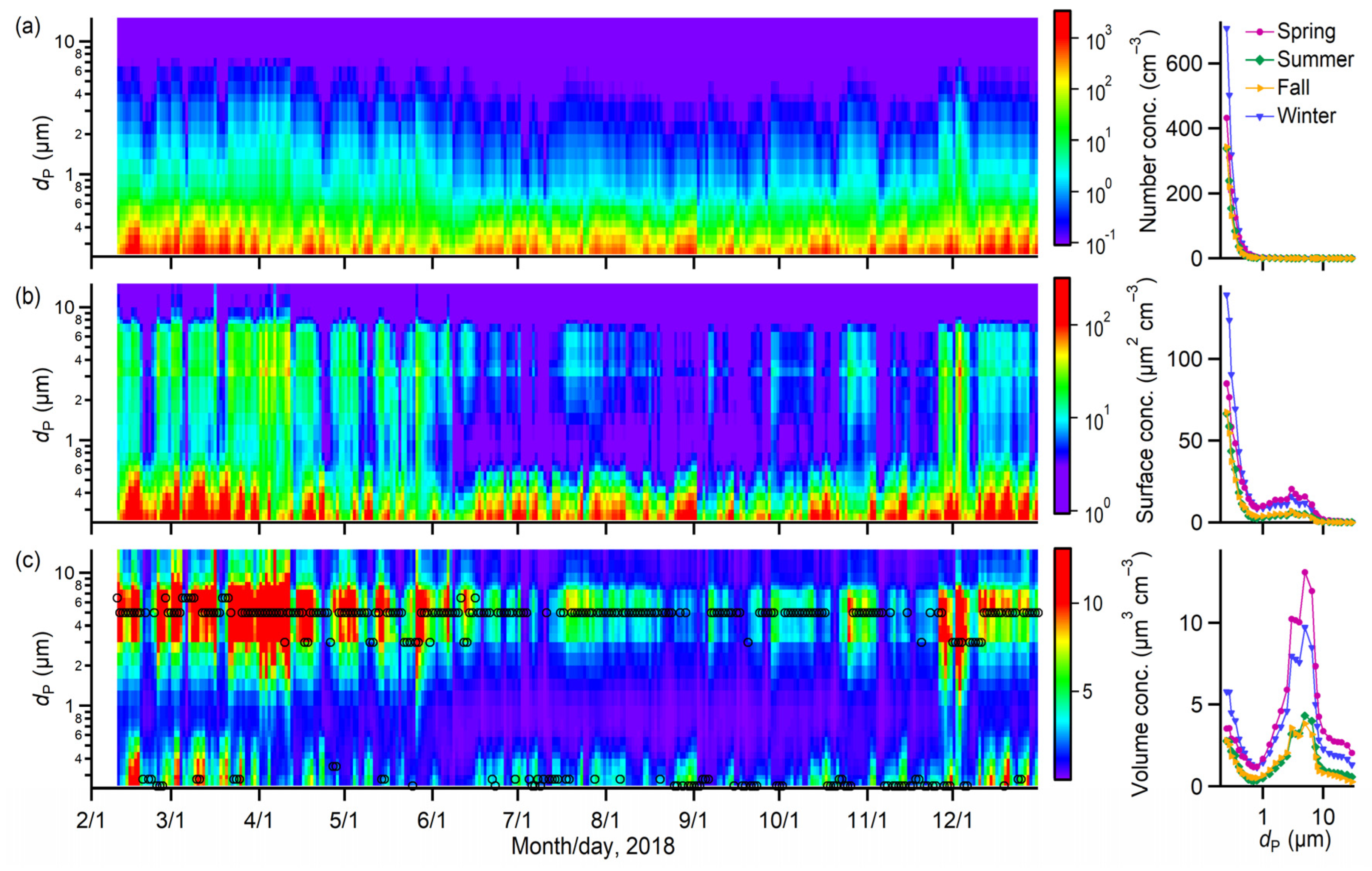 Toxics 10 00216 g004
