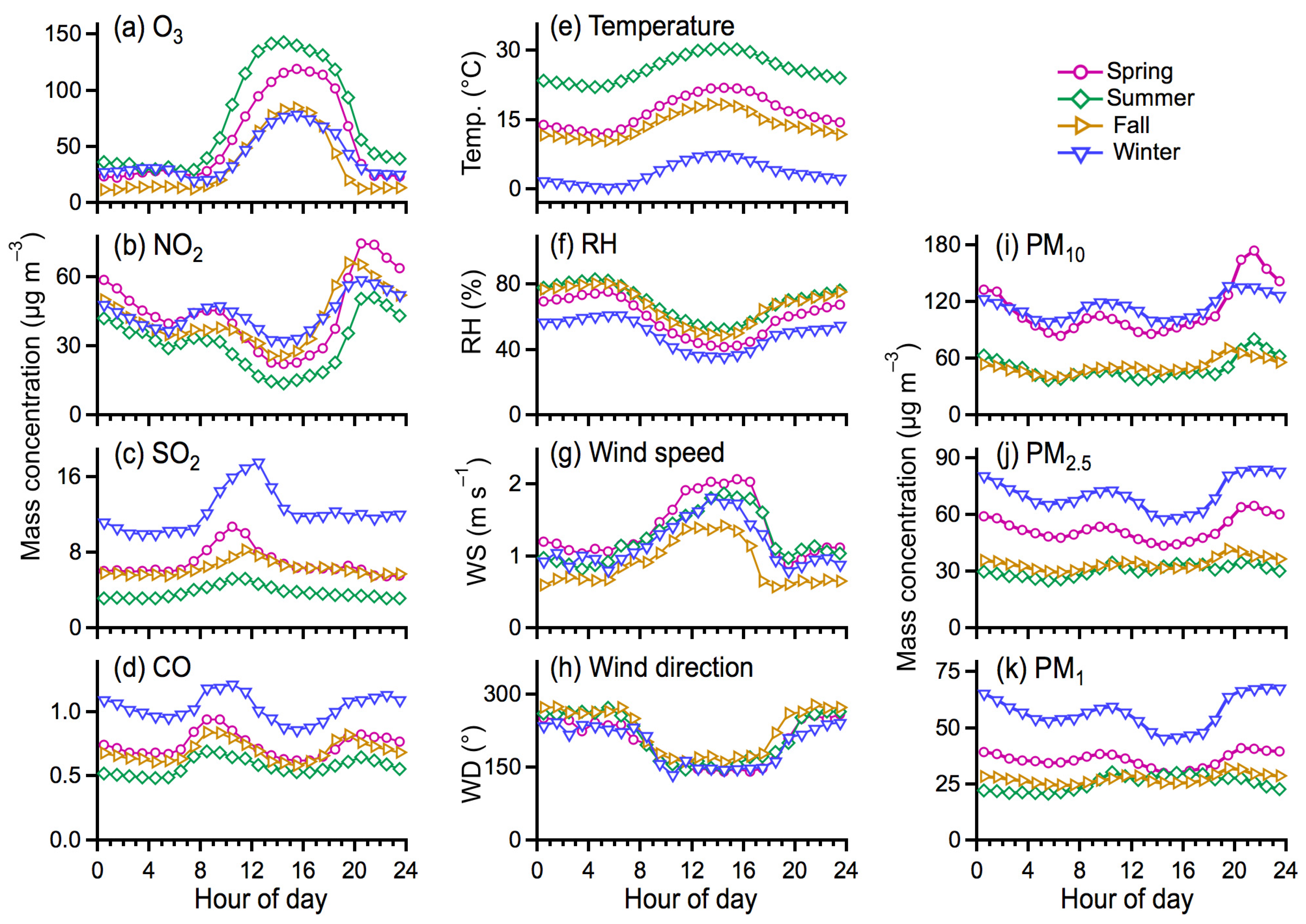 Toxics 10 00216 g006