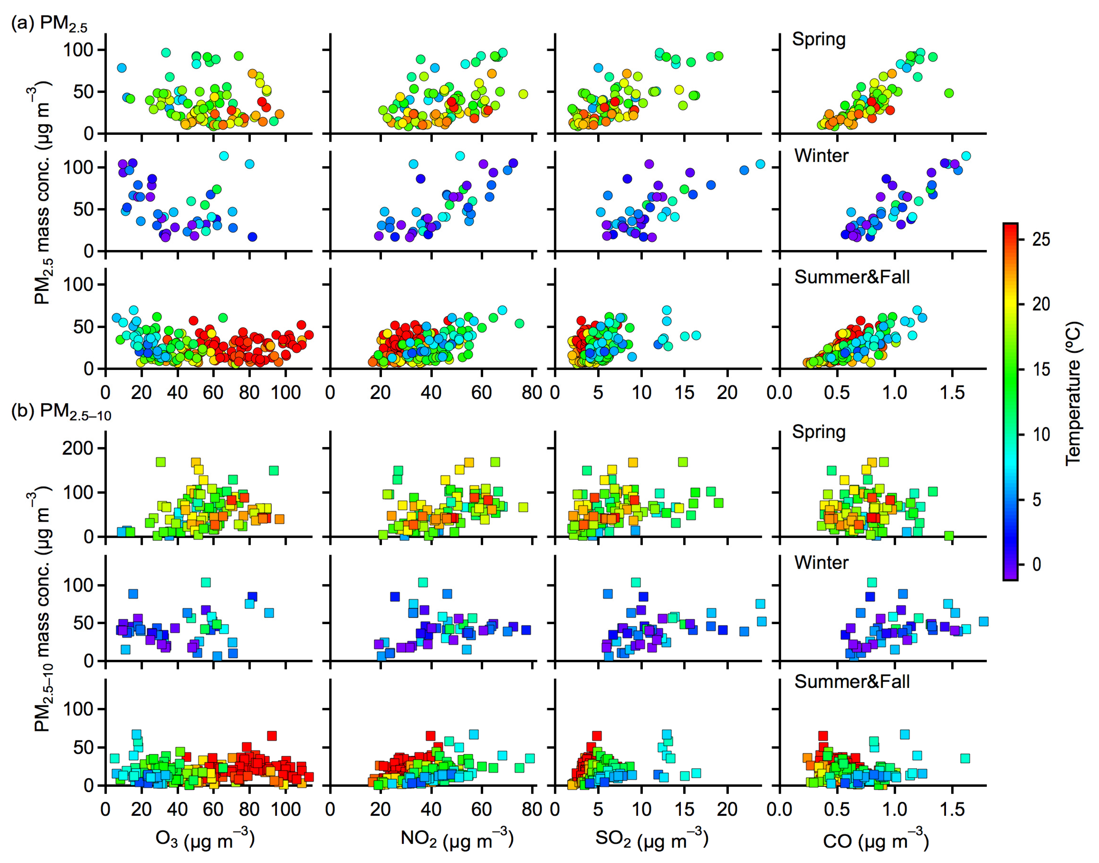 Toxics 10 00216 g007