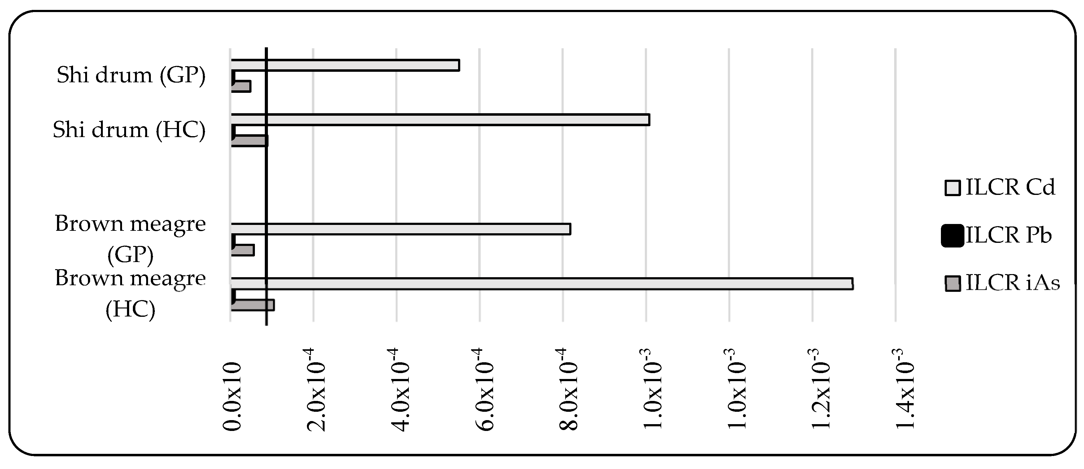 Toxics 10 00223 g002