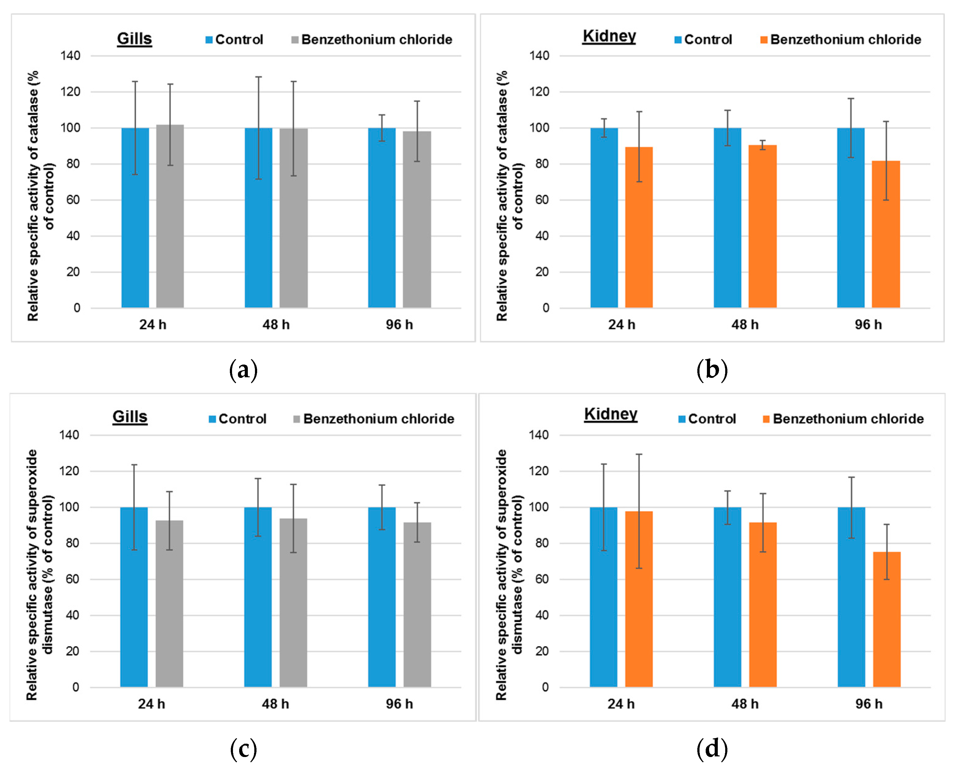 Toxics 10 00227 g001